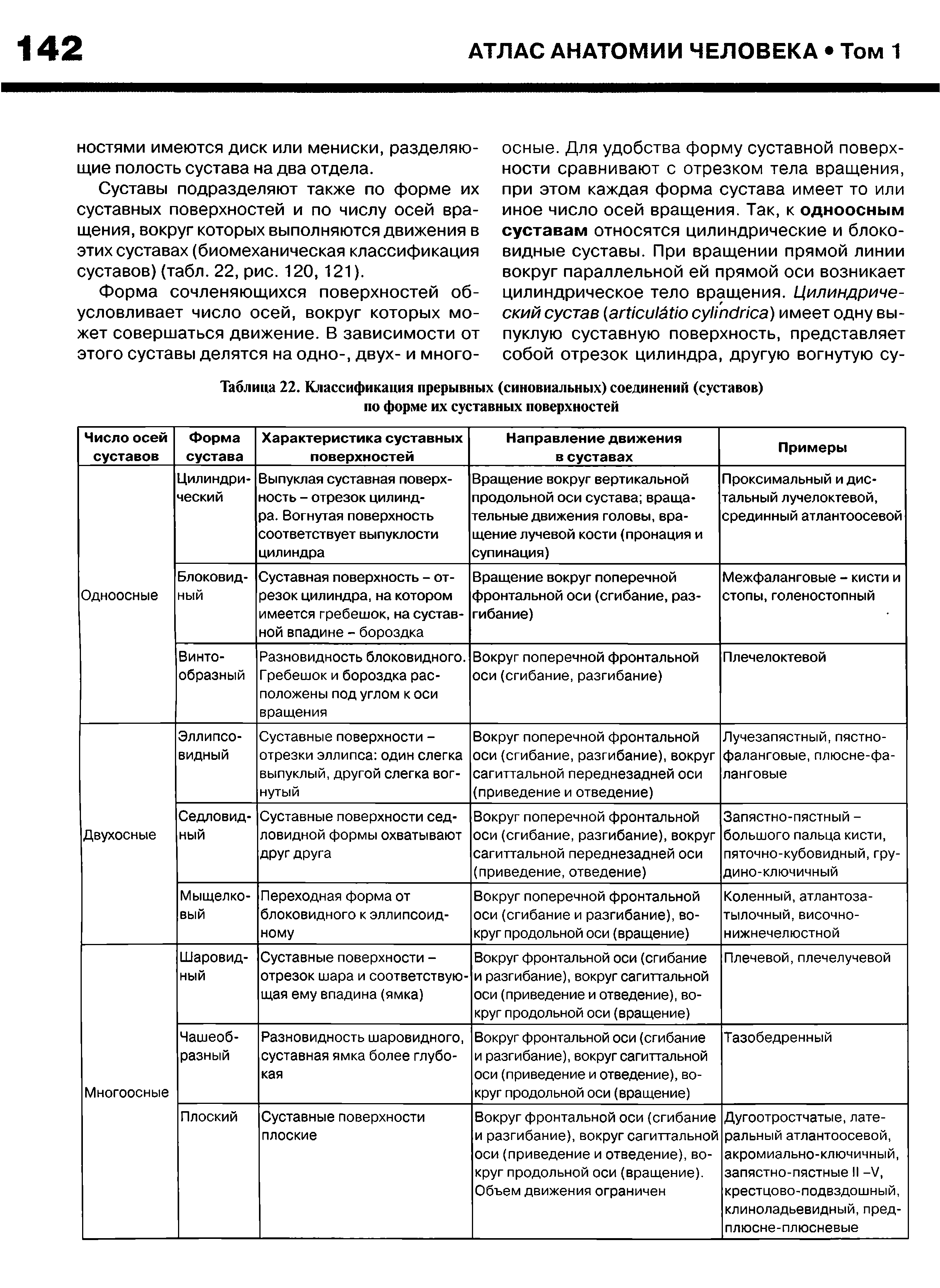 Таблица 22. Классификация прерывных (синовиальных) соединений (суставов) по форме их суставных поверхностей...