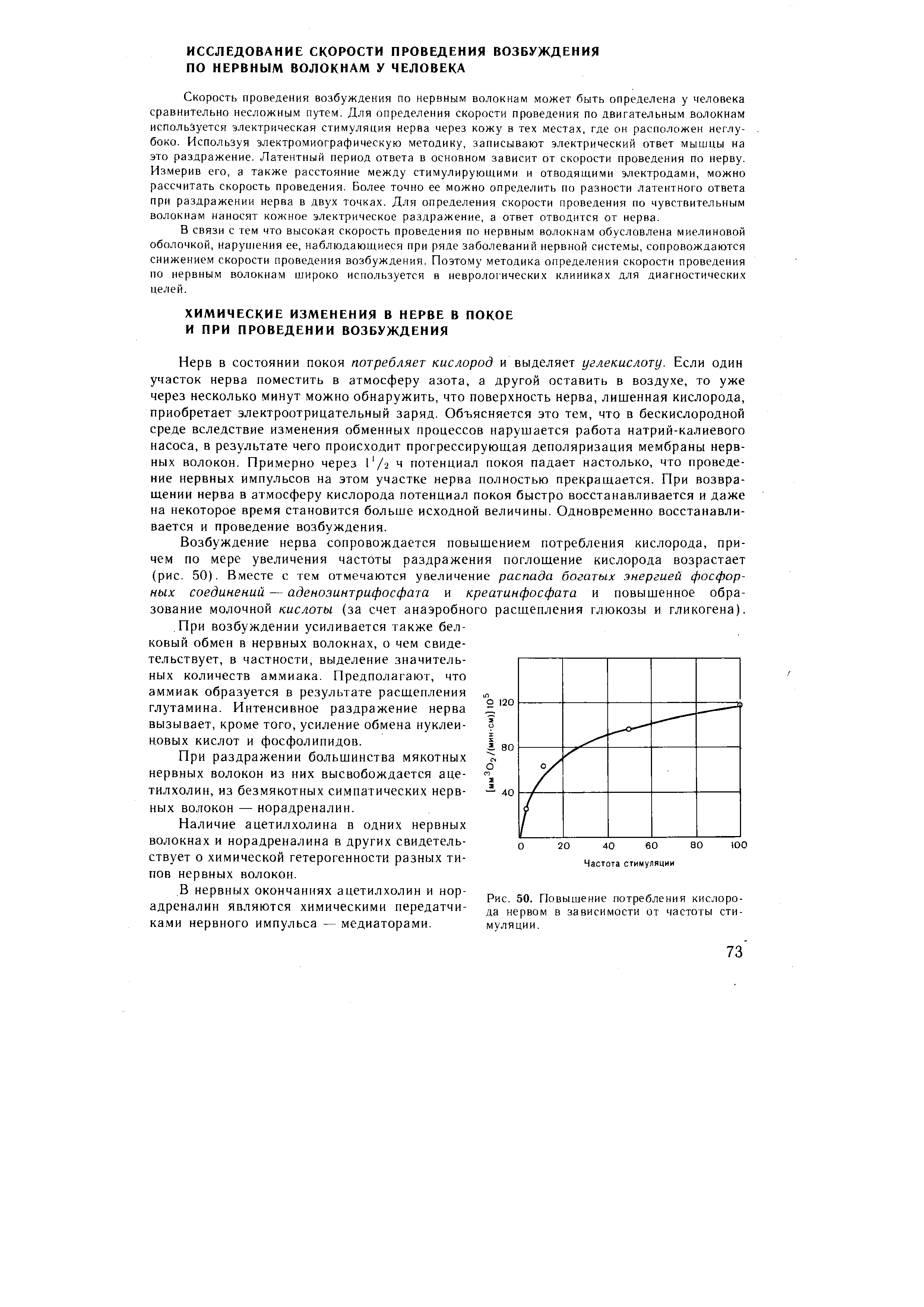 Рис. 50. Повышение потребления кислорода нервом в зависимости от частоты стимуляции.