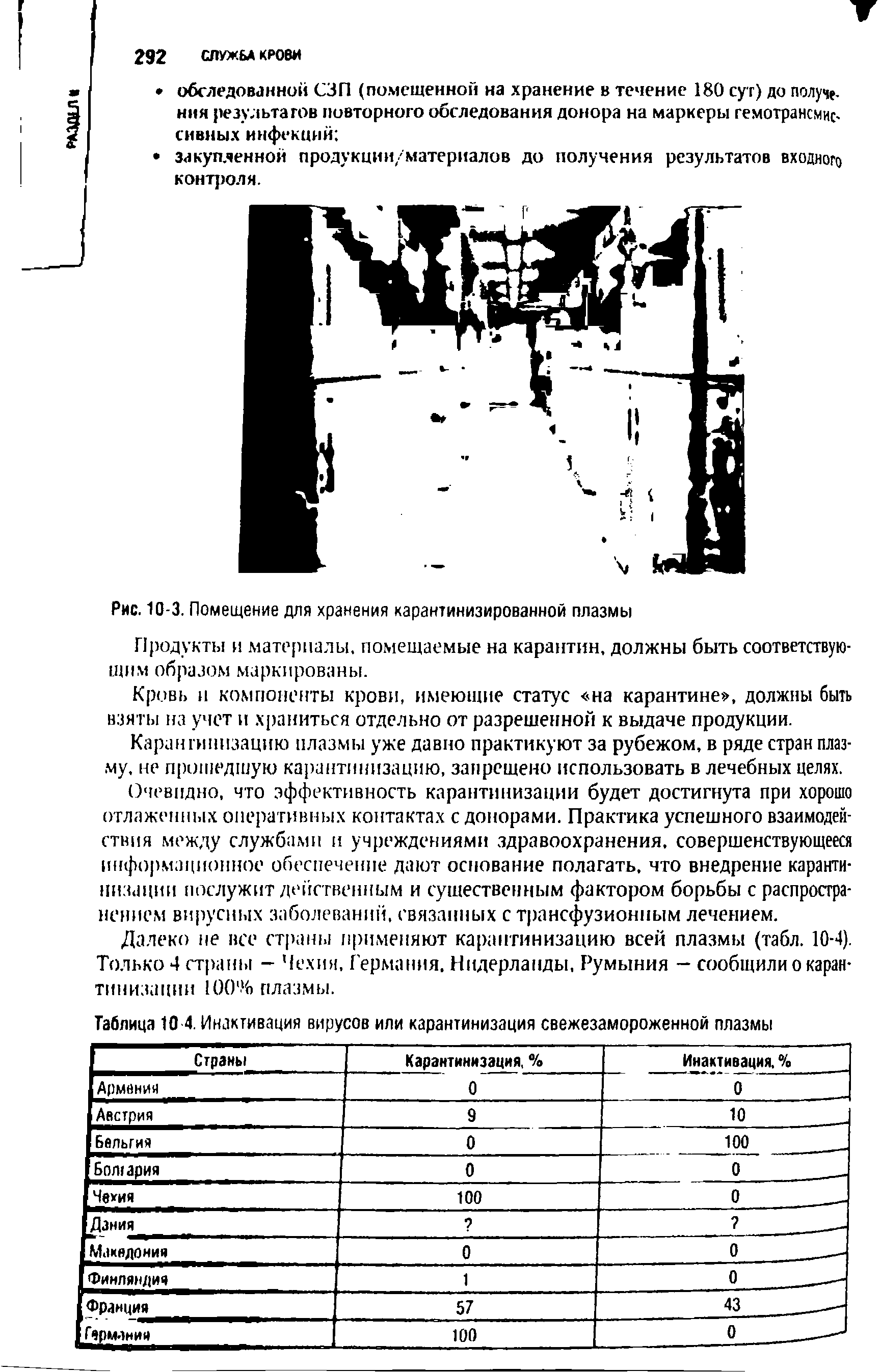 Таблица 10 4. Инактивация вирусов или карантинизация свежезамороженной плазмы...