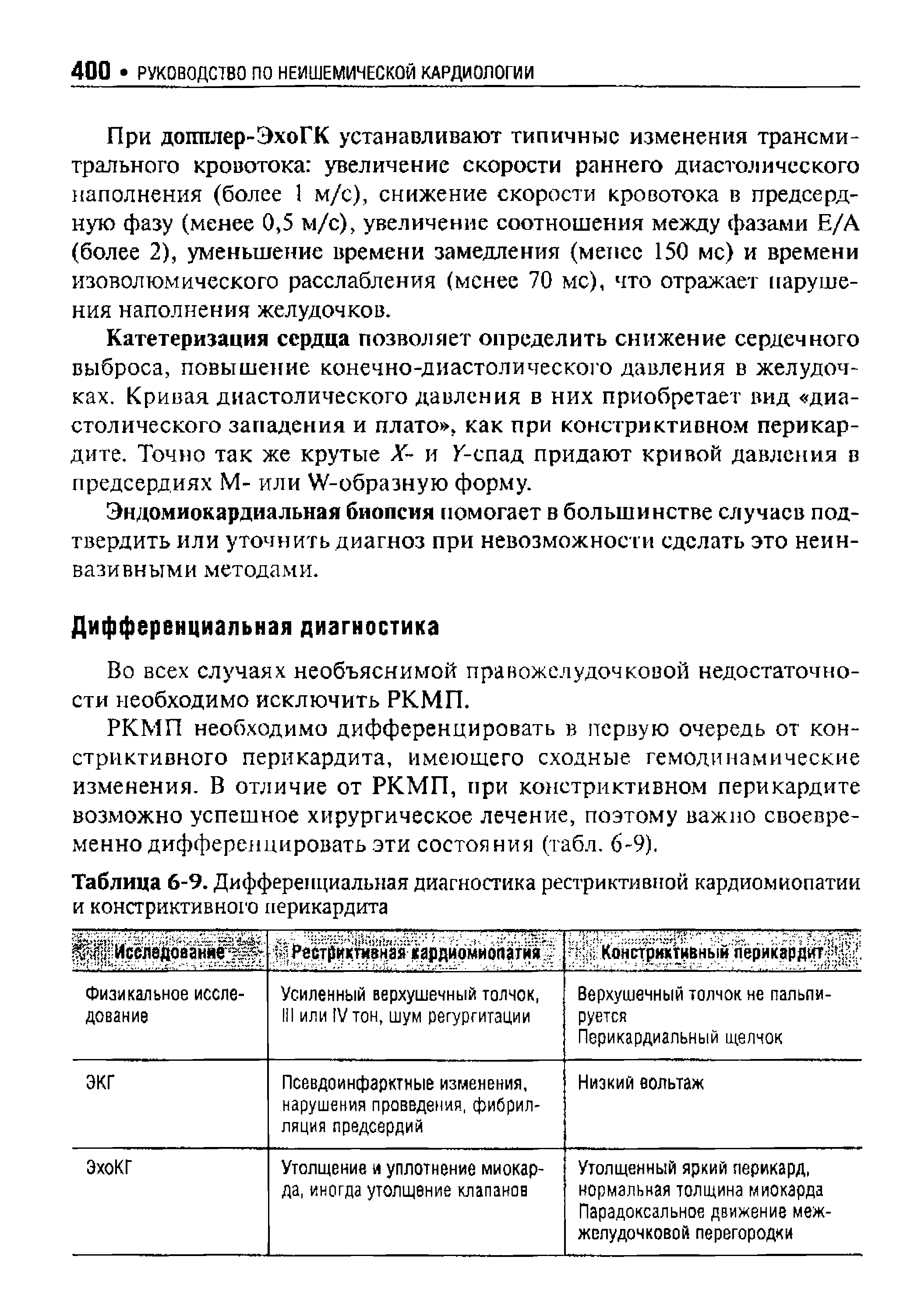 Таблица 6-9. Дифференциальная диагностика рестриктивной кардиомиопатии и констриктивного перикардита...