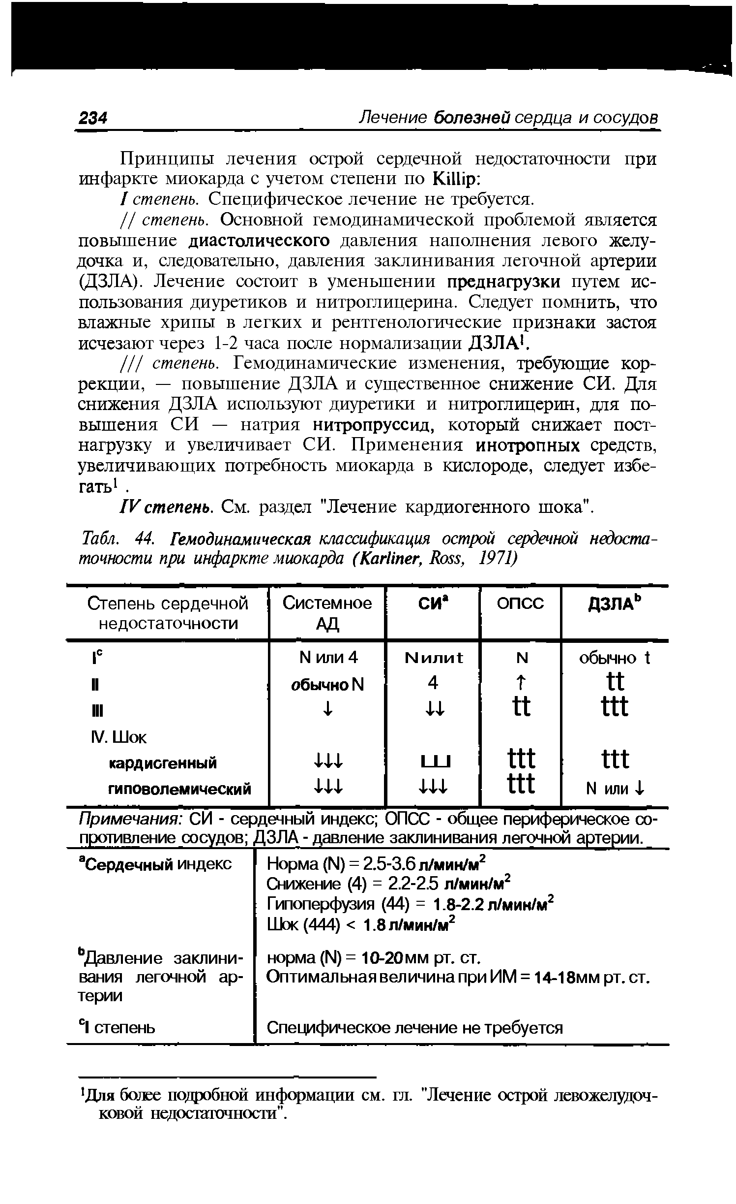 Табл. 44. Гемодинамическая классификация острой сердечной недостаточности при инфаркте миокарда (K , R , 1971)...