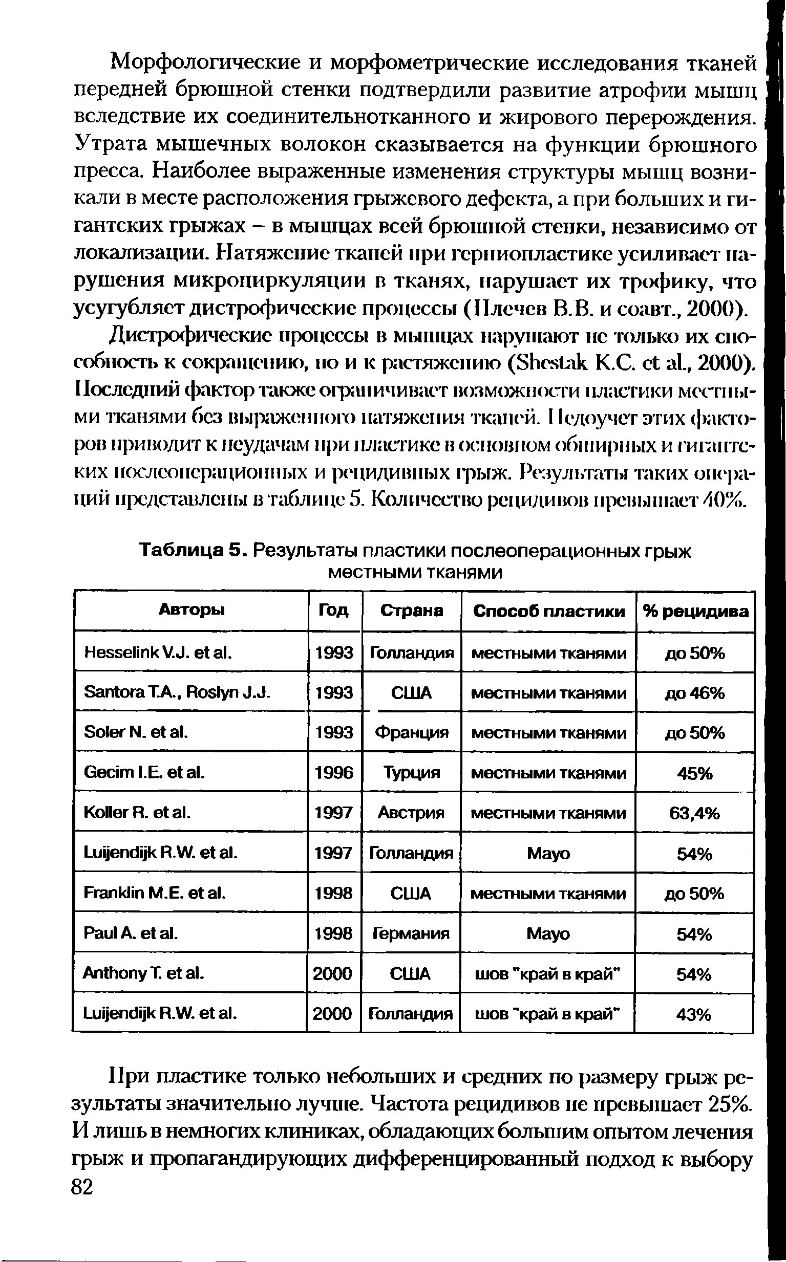 Таблица 5. Результаты пластики послеоперационных грыж местными тканями...