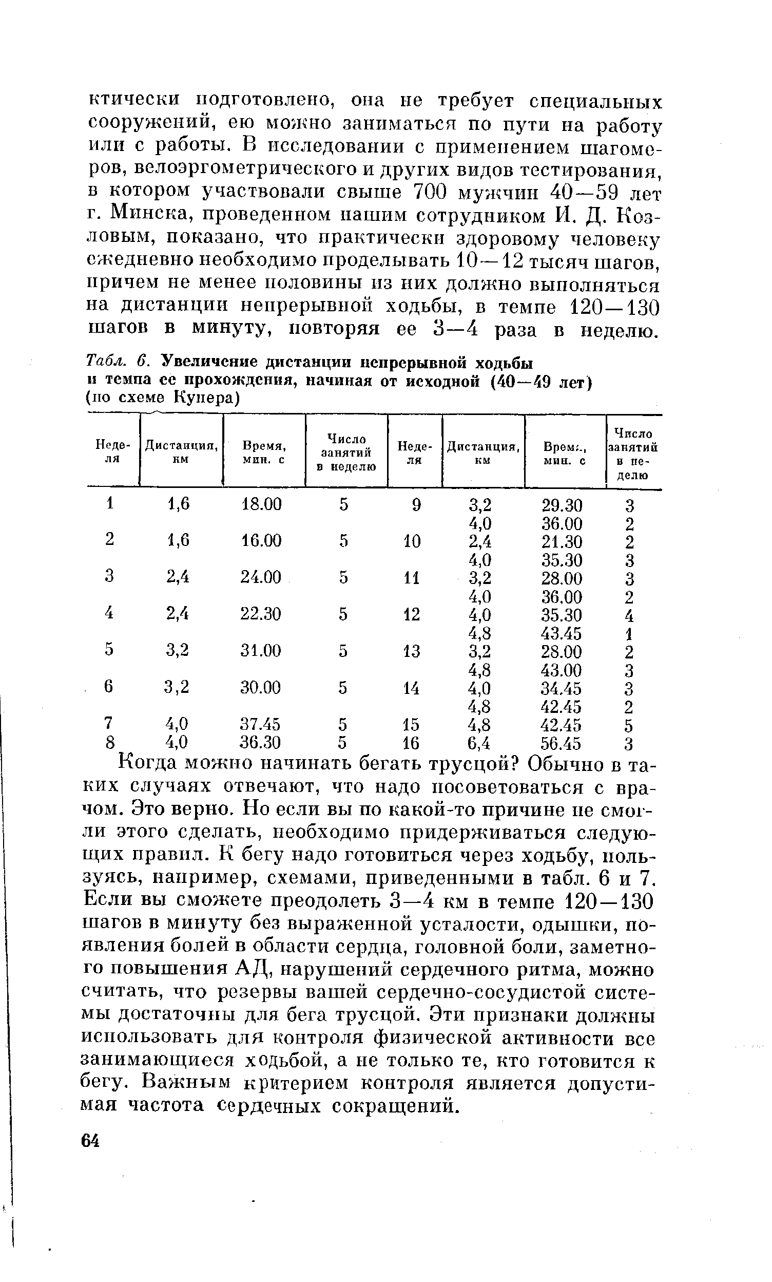 Табл. 6. Увеличение дистанции непрерывной ходьбы п темпа ее прохождения, начиная от исходной (40—49 лет) (по схеме Купера)...