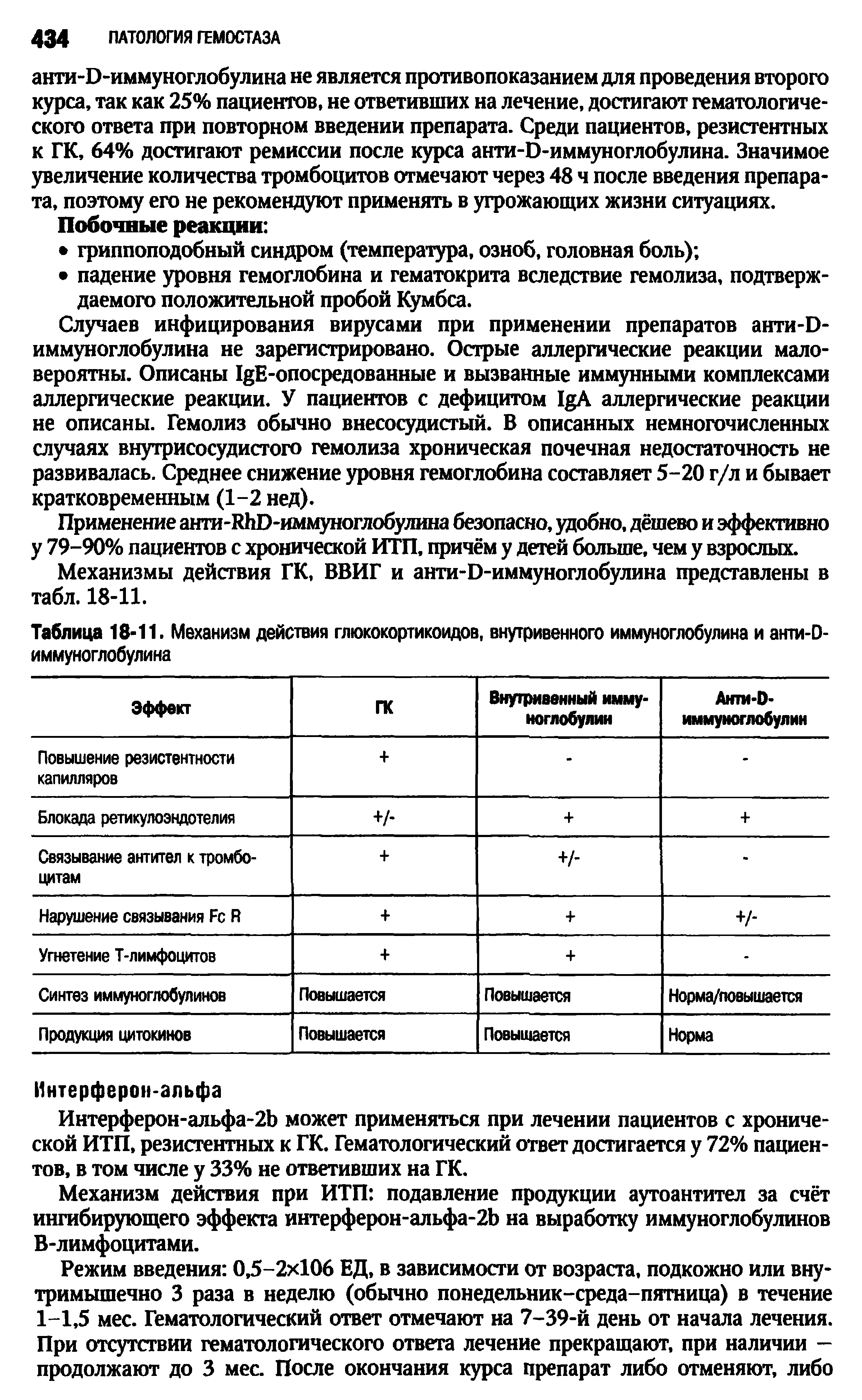 Таблица 18-11. Механизм действия глюкокортикоидов, внутривенного иммуноглобулина и анти-О-иммуноглобулина...