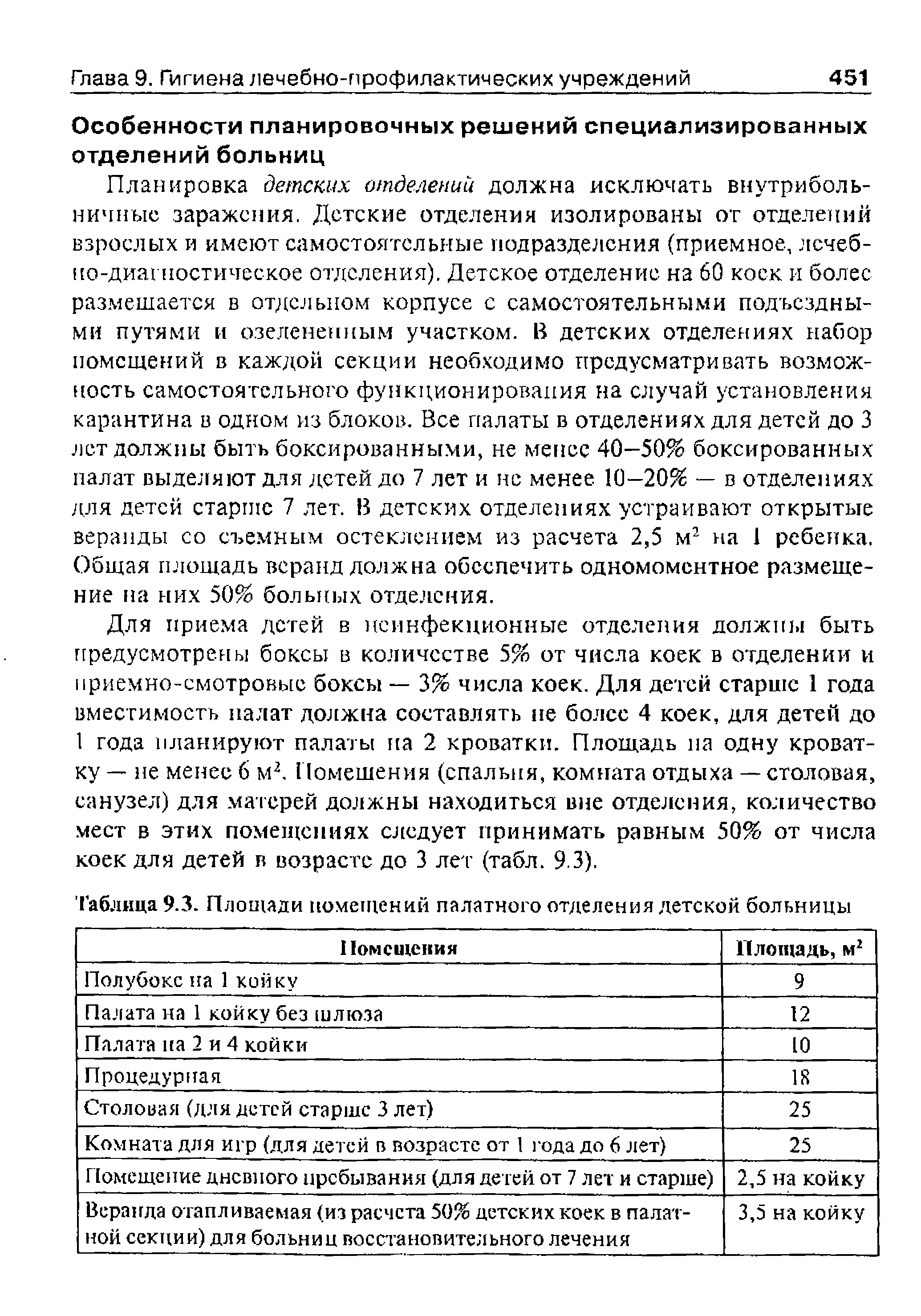 Таблица 9.3. Площади помещений палатного отделения детской больницы...