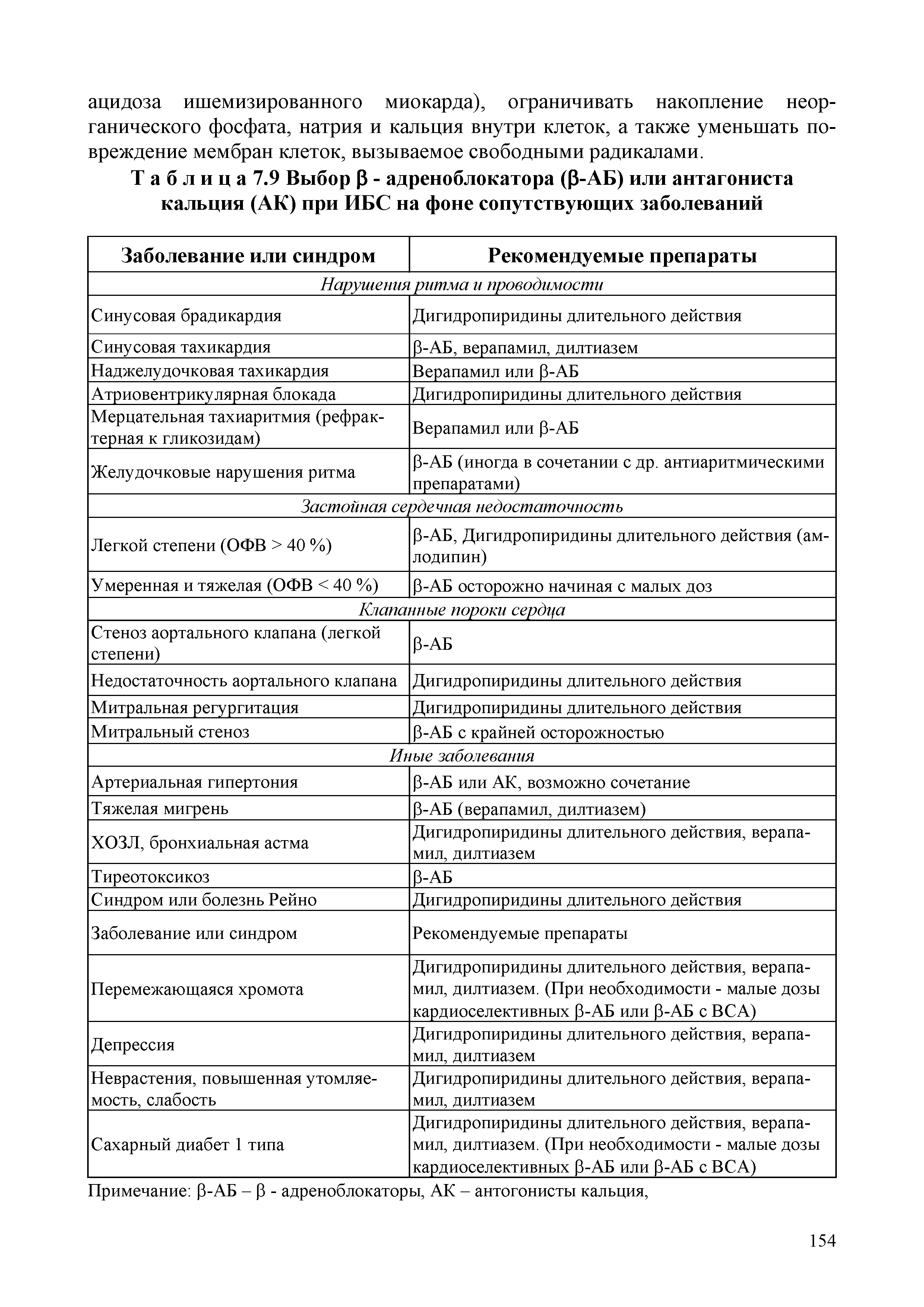 Таблица 7.9 Выбор 0 - адреноблокатора (0-АБ) или антагониста кальция (АК) при ИБС на фоне сопутствующих заболеваний...