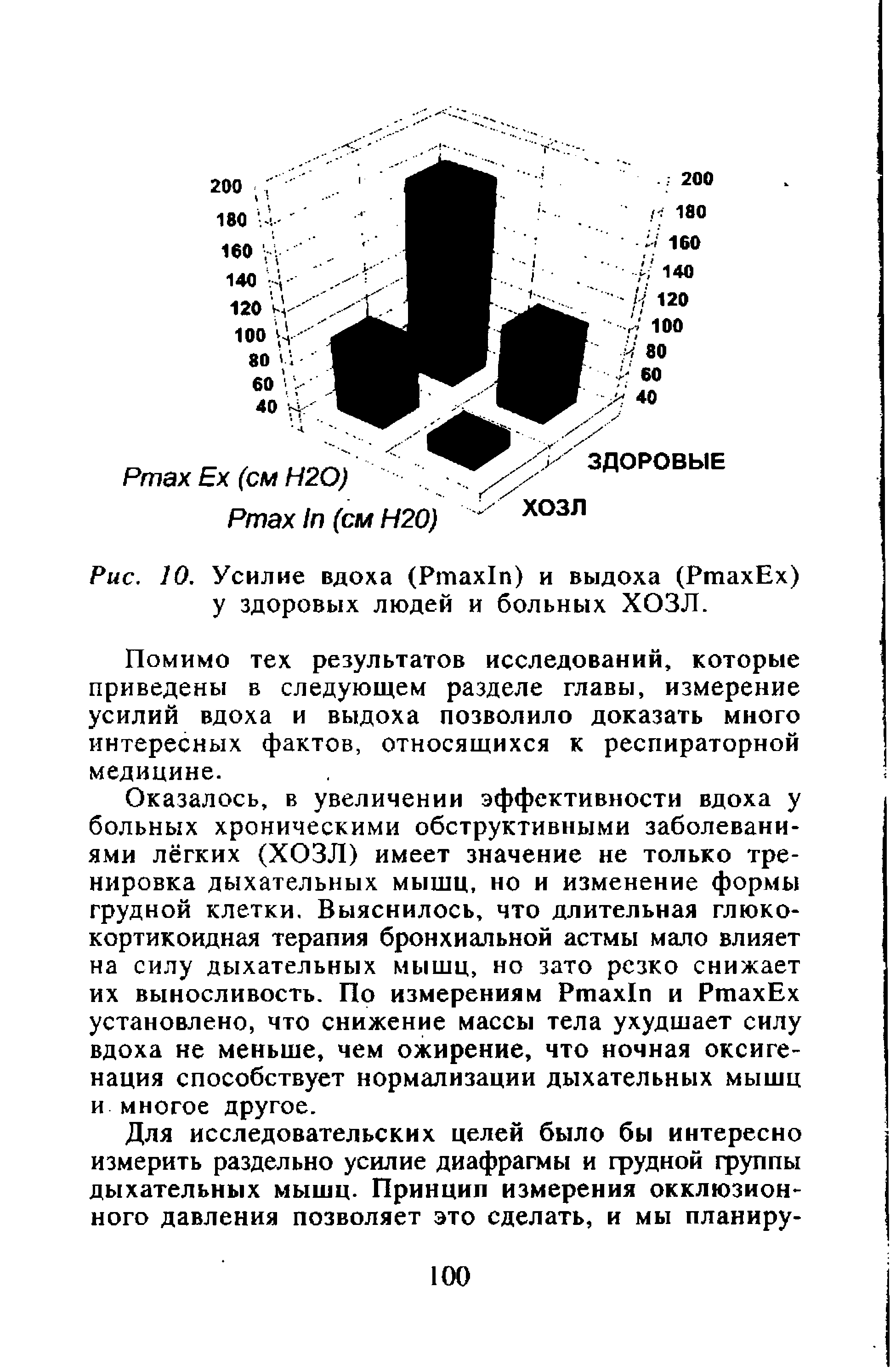 Рис. 10. Усилие вдоха (Ртах1п) и выдоха (РтахЕх) у здоровых людей и больных ХОЗЛ.