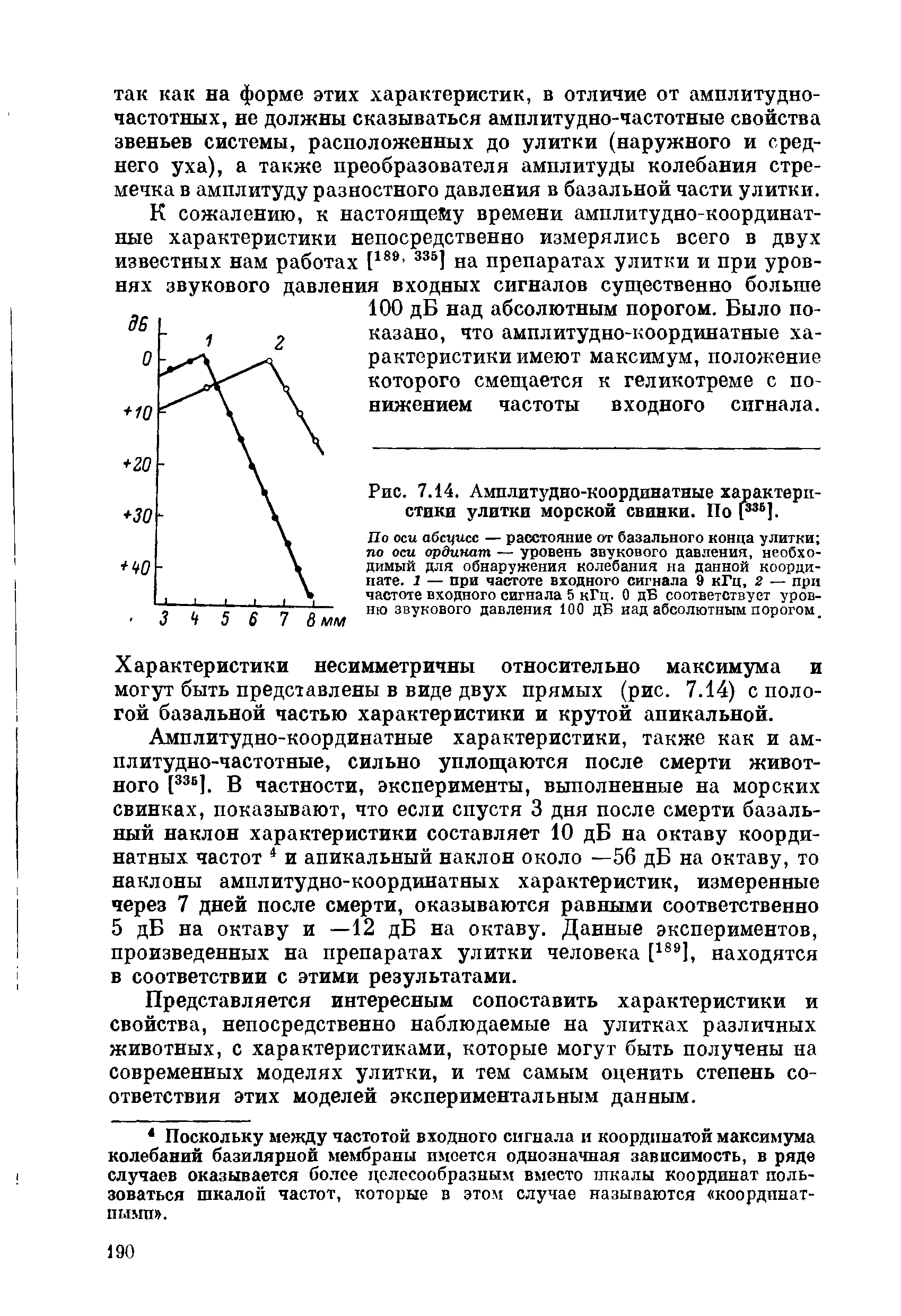 Рис. 7.14. Амплитудно-координатные характеристики улитки морской СВИНКИ. По Р36].