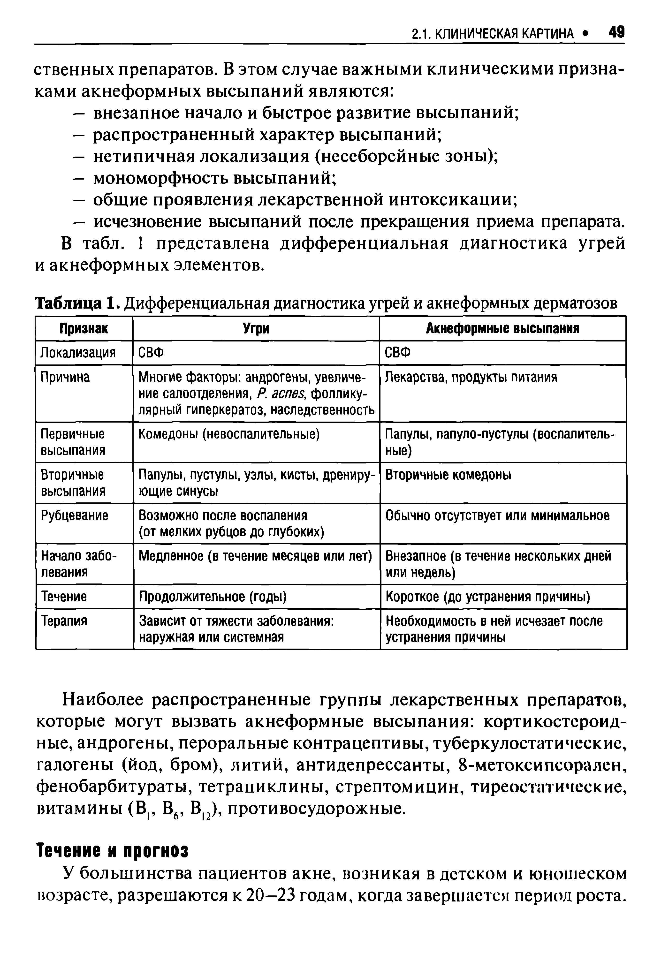 Таблица 1. Дифференциальная диагностика угрей и акнеформных дерматозов...