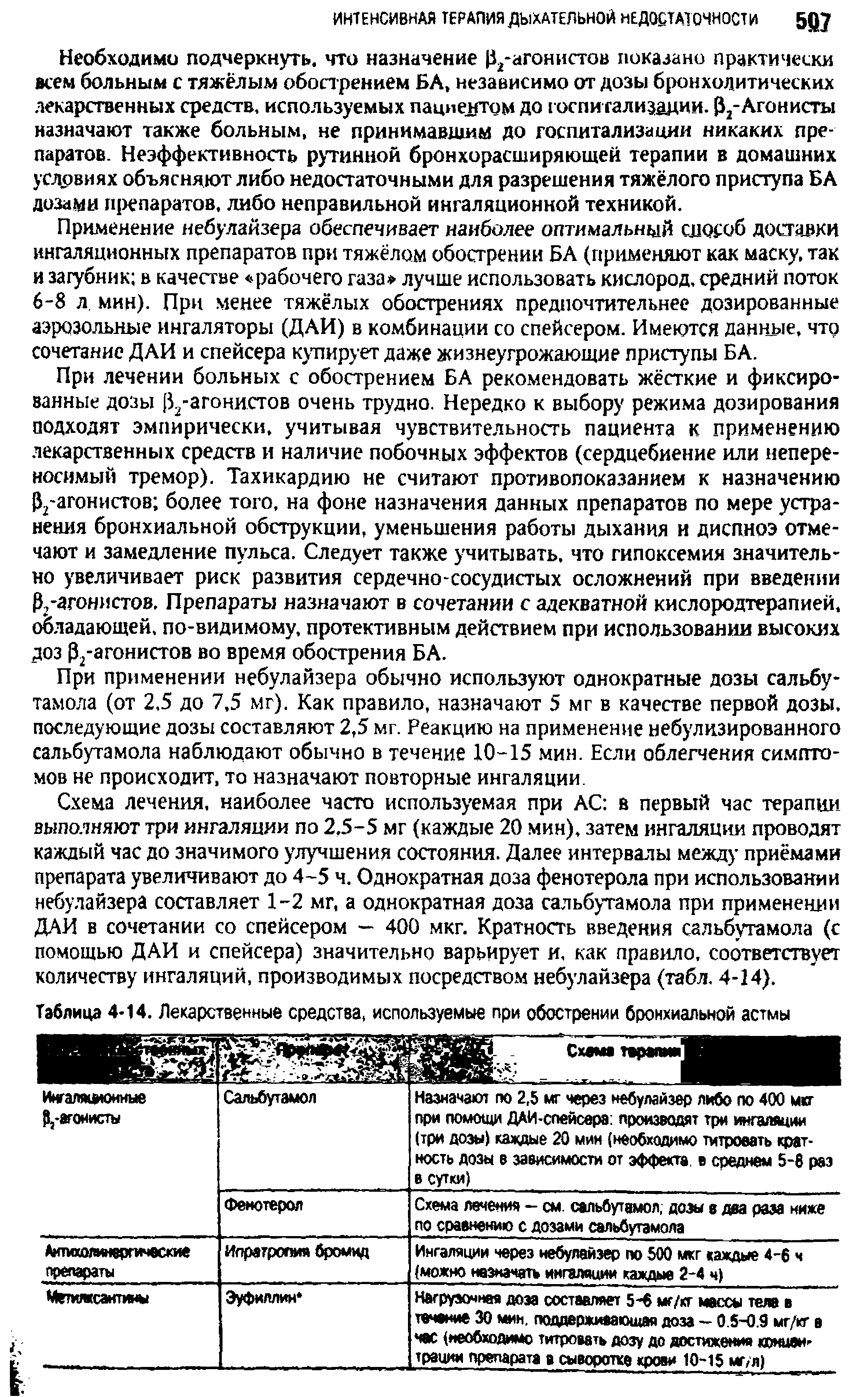 Таблица 4 14. Лекарственные средства, используемые при обострении бронхиальной астмы...