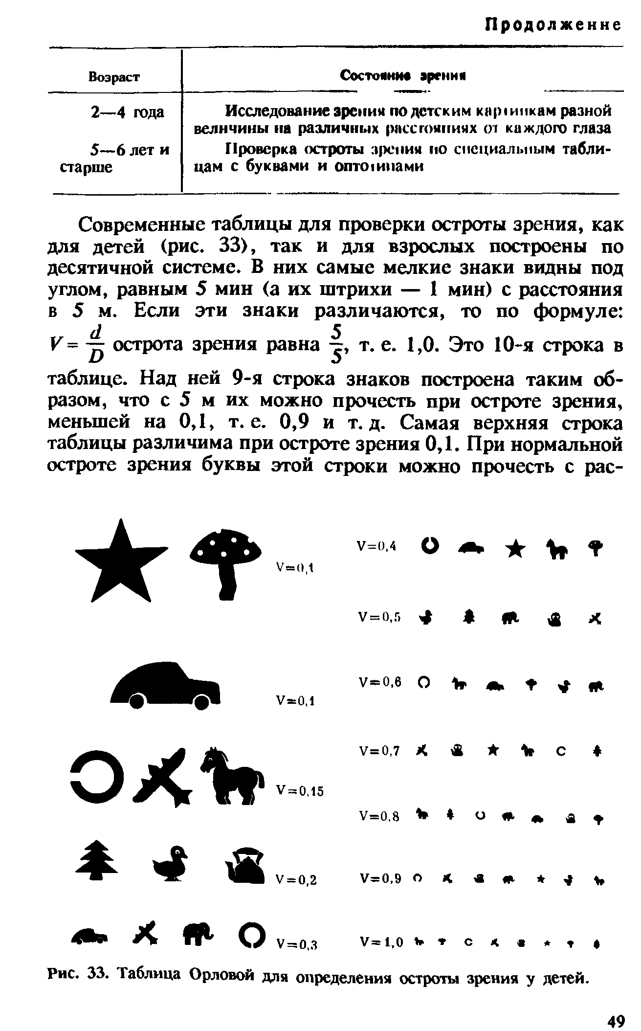 Рис. 33. Таблица Орловой для определения остроты зрения у детей.