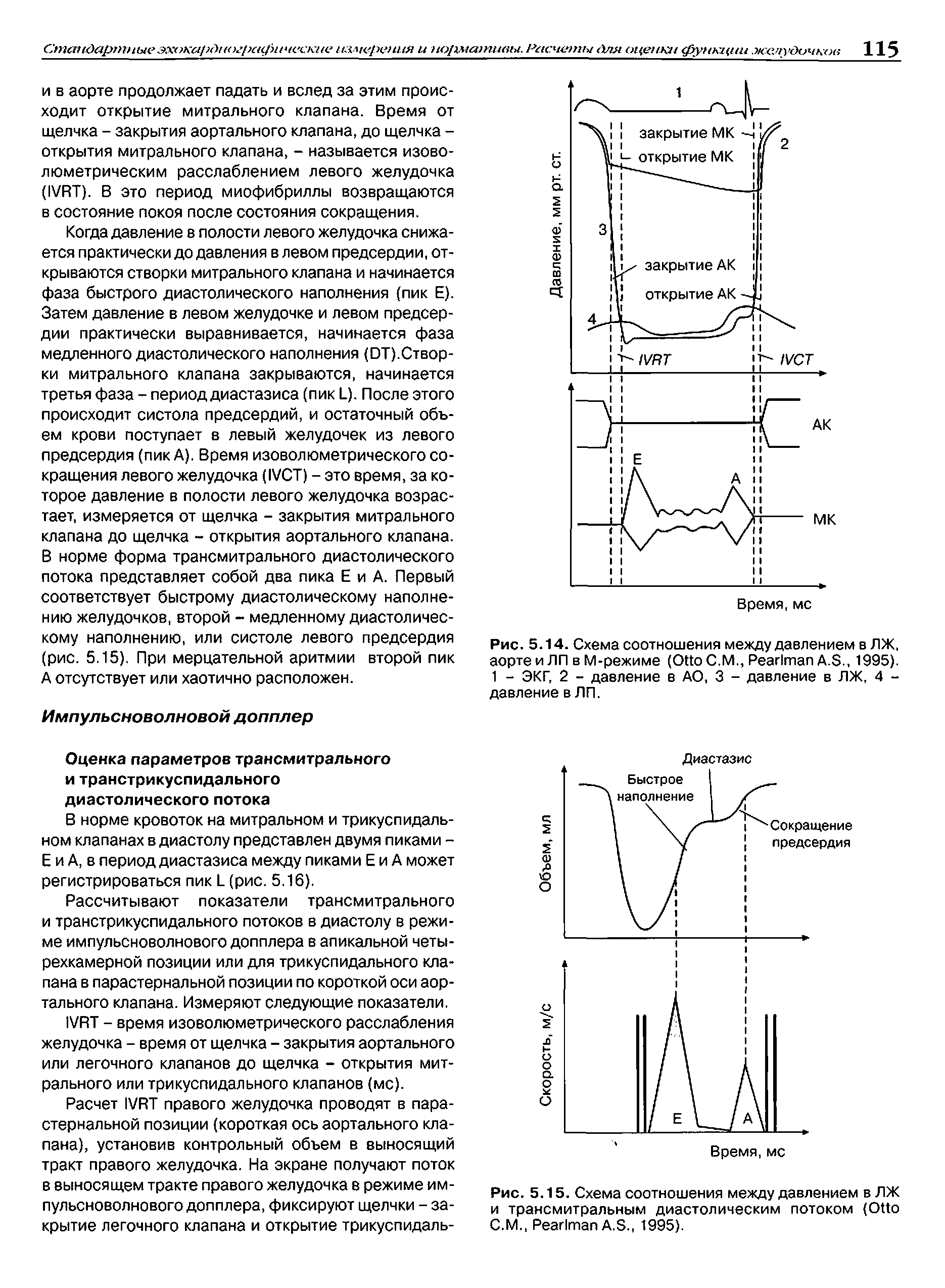 Рис. 5.15. Схема соотношения между давлением в ЛЖ и трансмитральным диастолическим потоком (O С.М., P A.S., 1995).