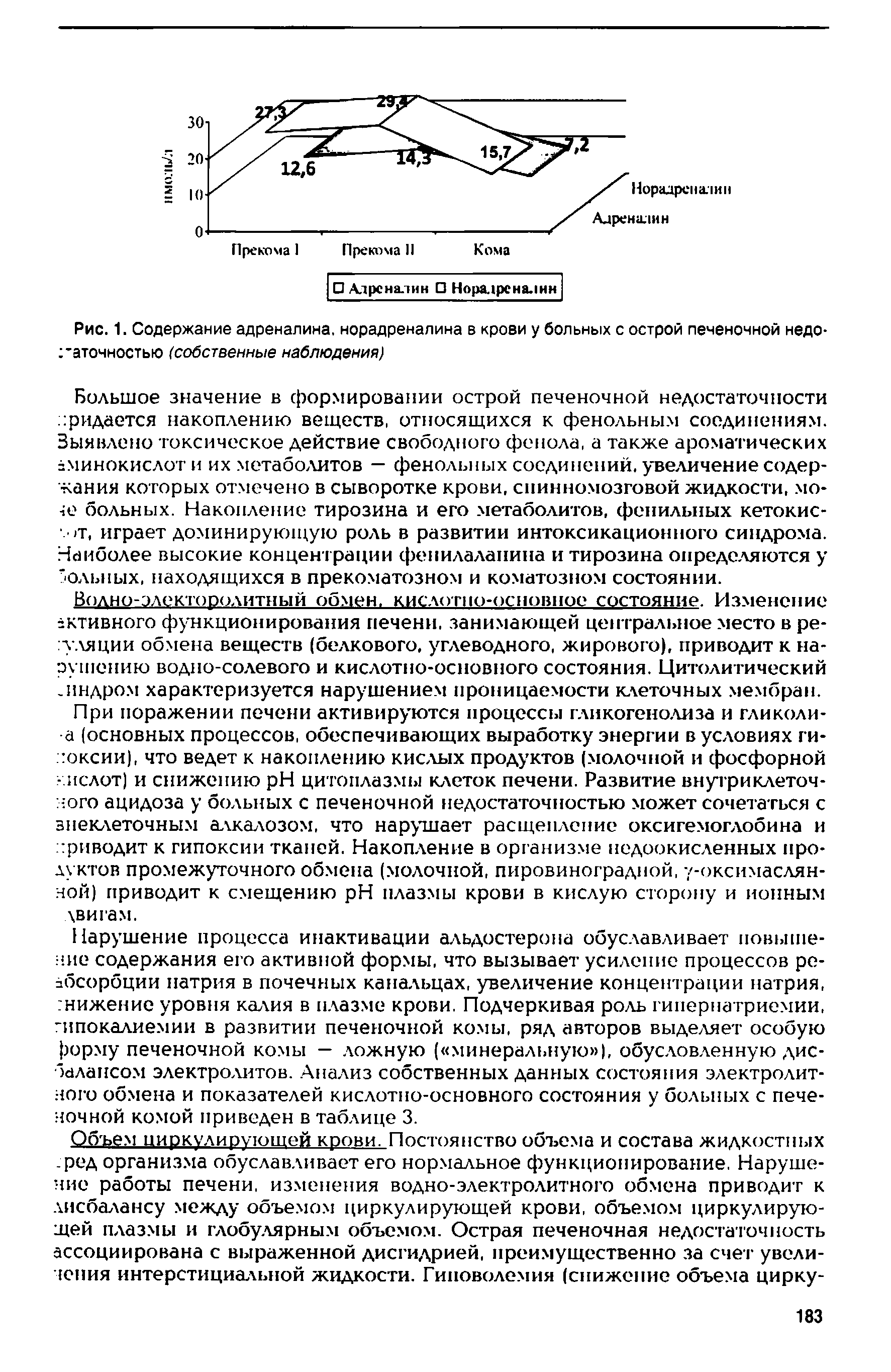 Рис. 1. Содержание адреналина, норадреналина в крови у больных с острой печеночной недо- -атомностью (собственные наблюдения)...