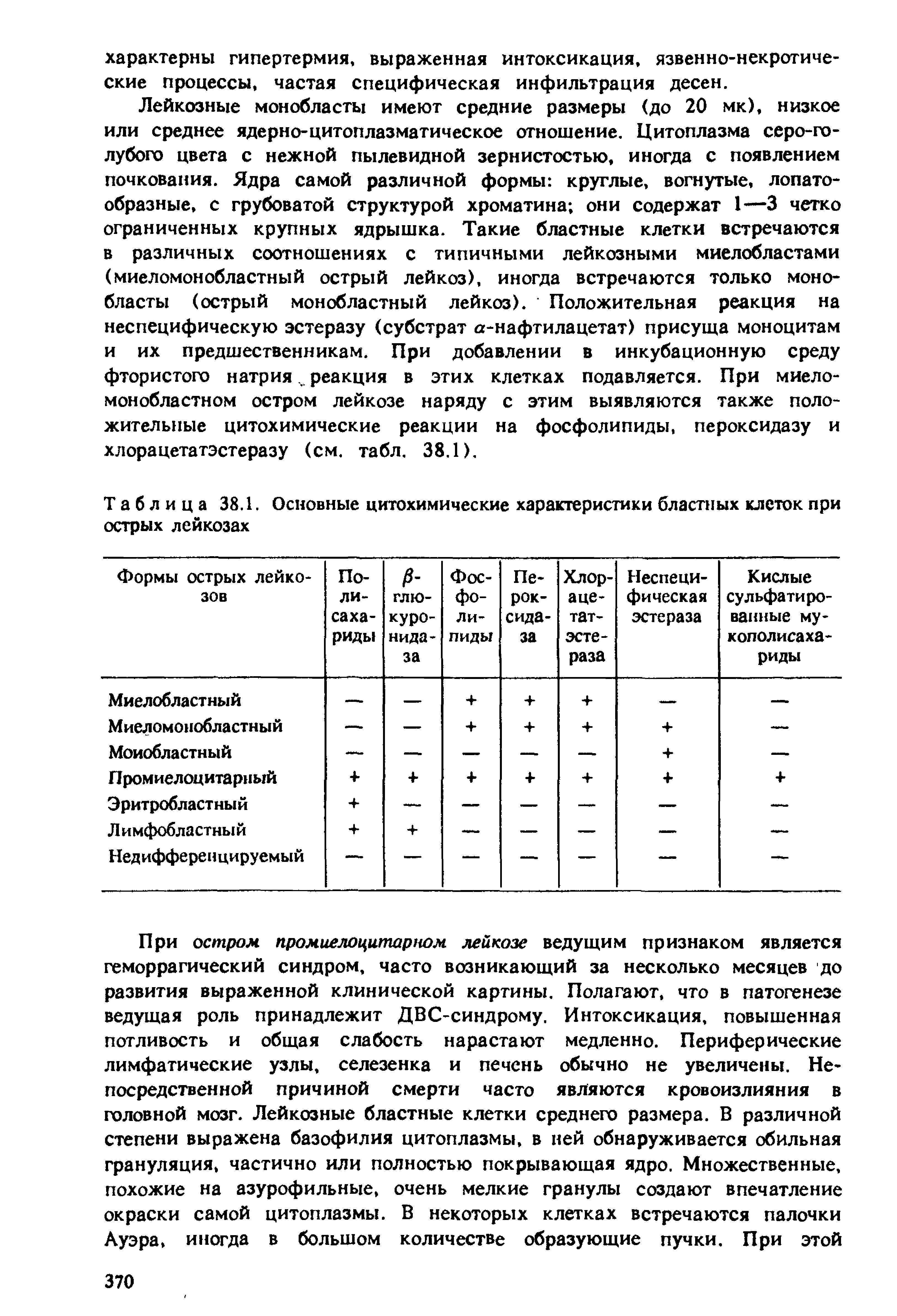 Таблица 38.1. Основные цитохимические характеристики бластных клеток при острых лейкозах...