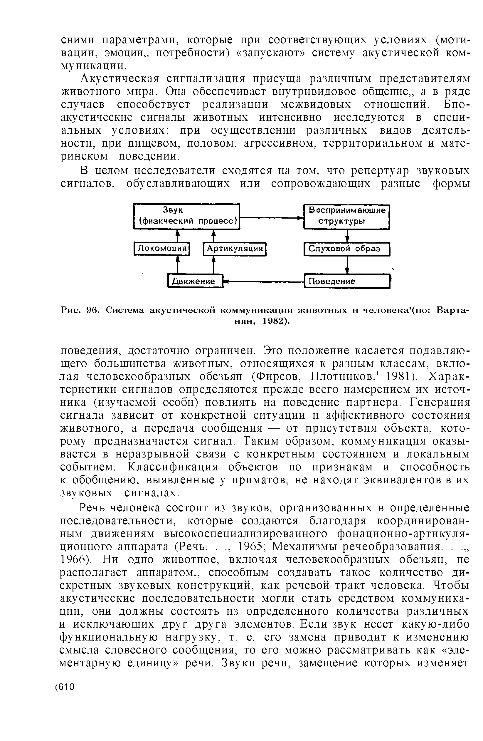 Рис. 96. Система акустической коммуникации животных и человека (по Вартанян, 1982).