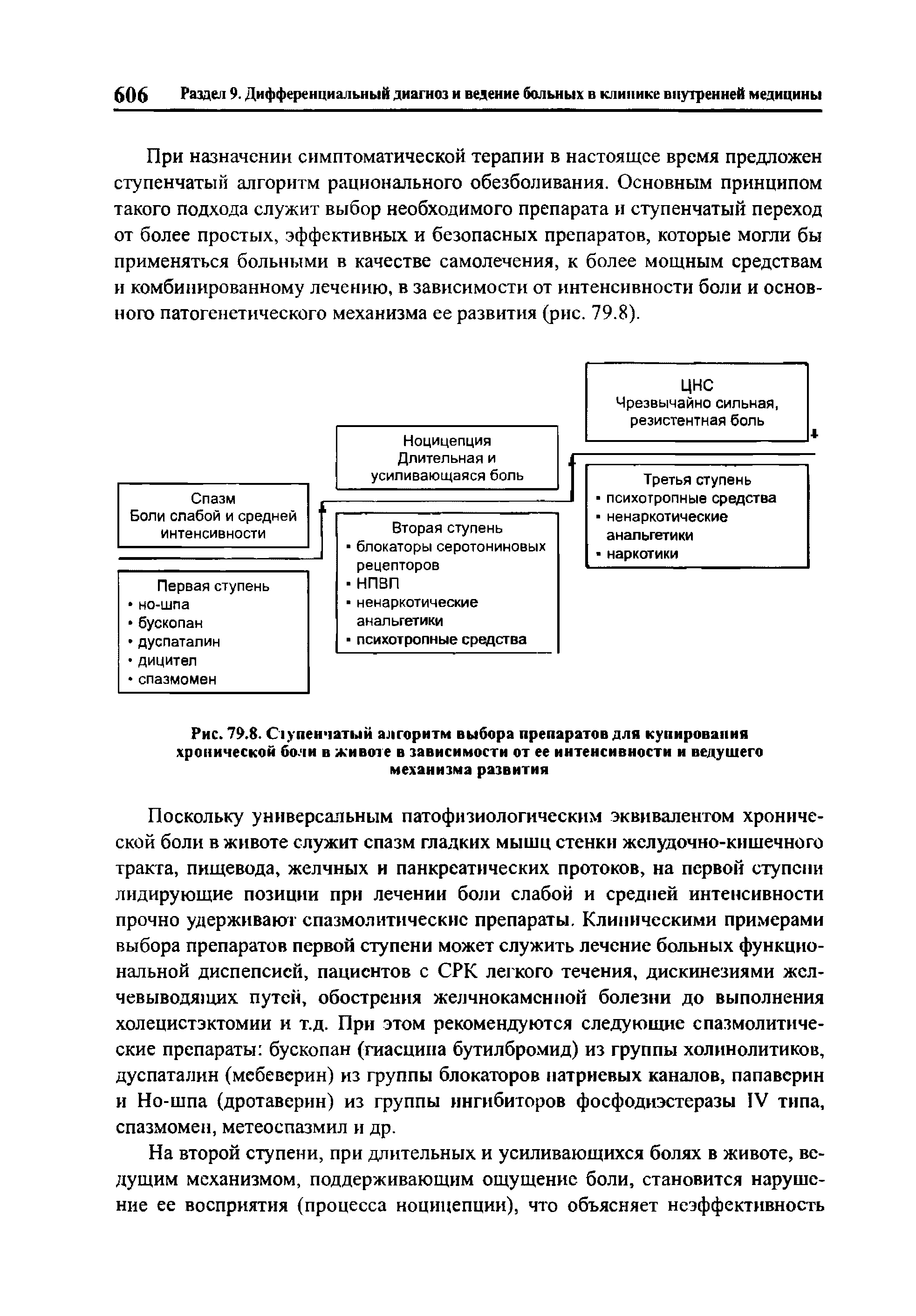 Рис. 79.8. Ступенчатый алгоритм выбора препаратов для купирования хронической боли в животе в зависимости от ее интенсивности и ведущего механизма развития...