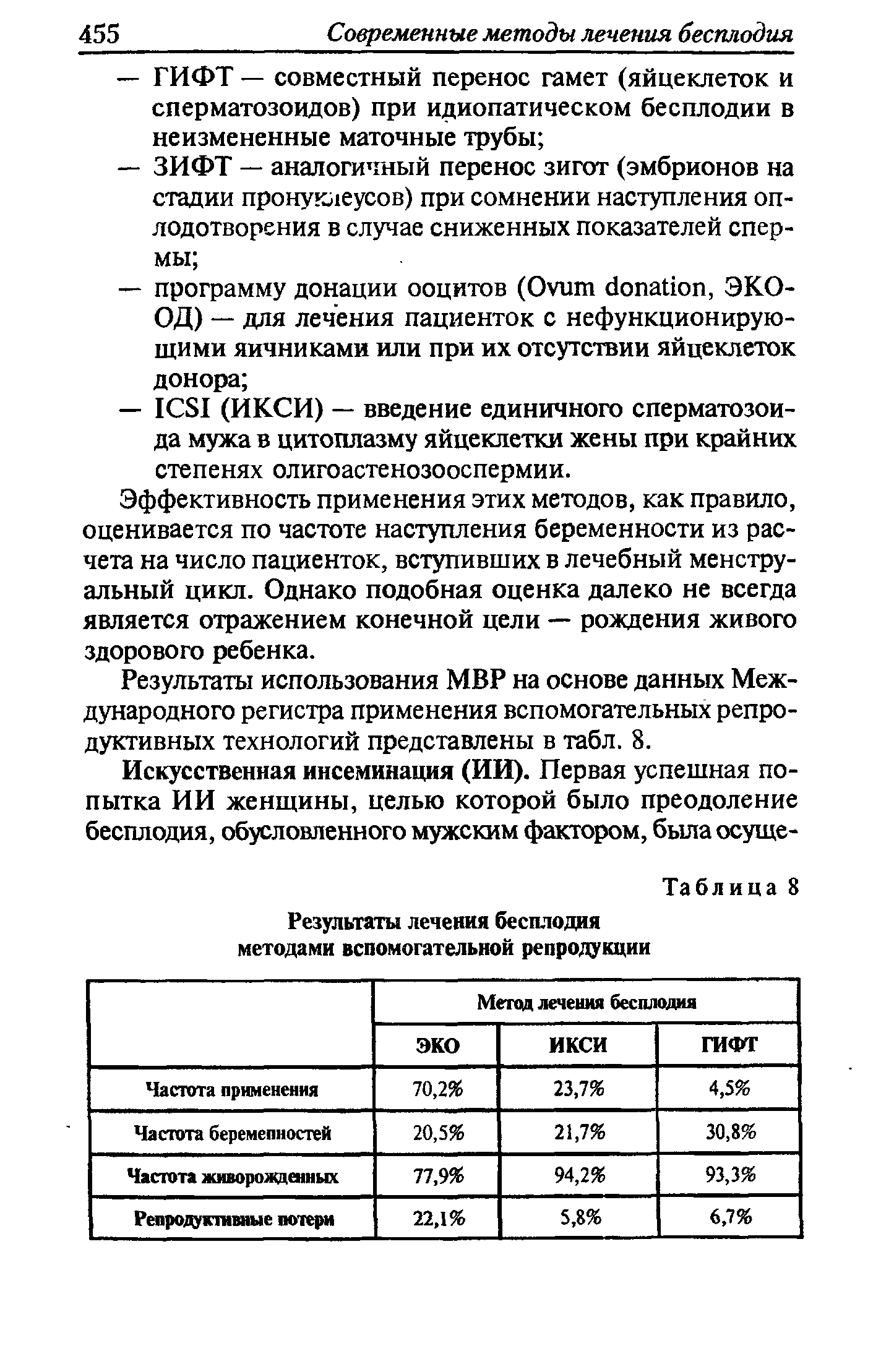 Таблица 8 Результаты лечения бесплодия методами вспомогательной репродукции...