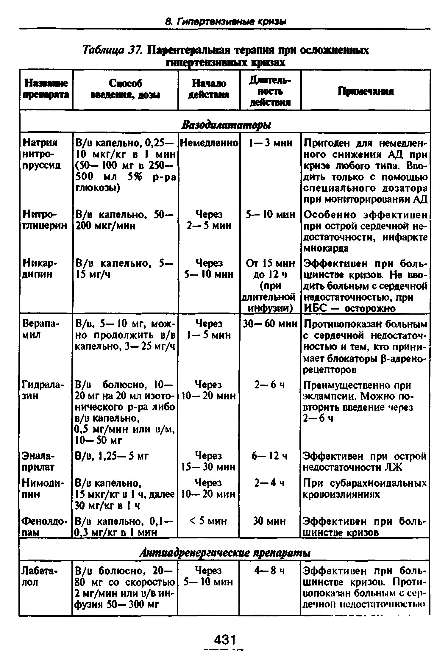 Таблица 37. Парентеральная терапия при осложненных гипертензивных кризах...