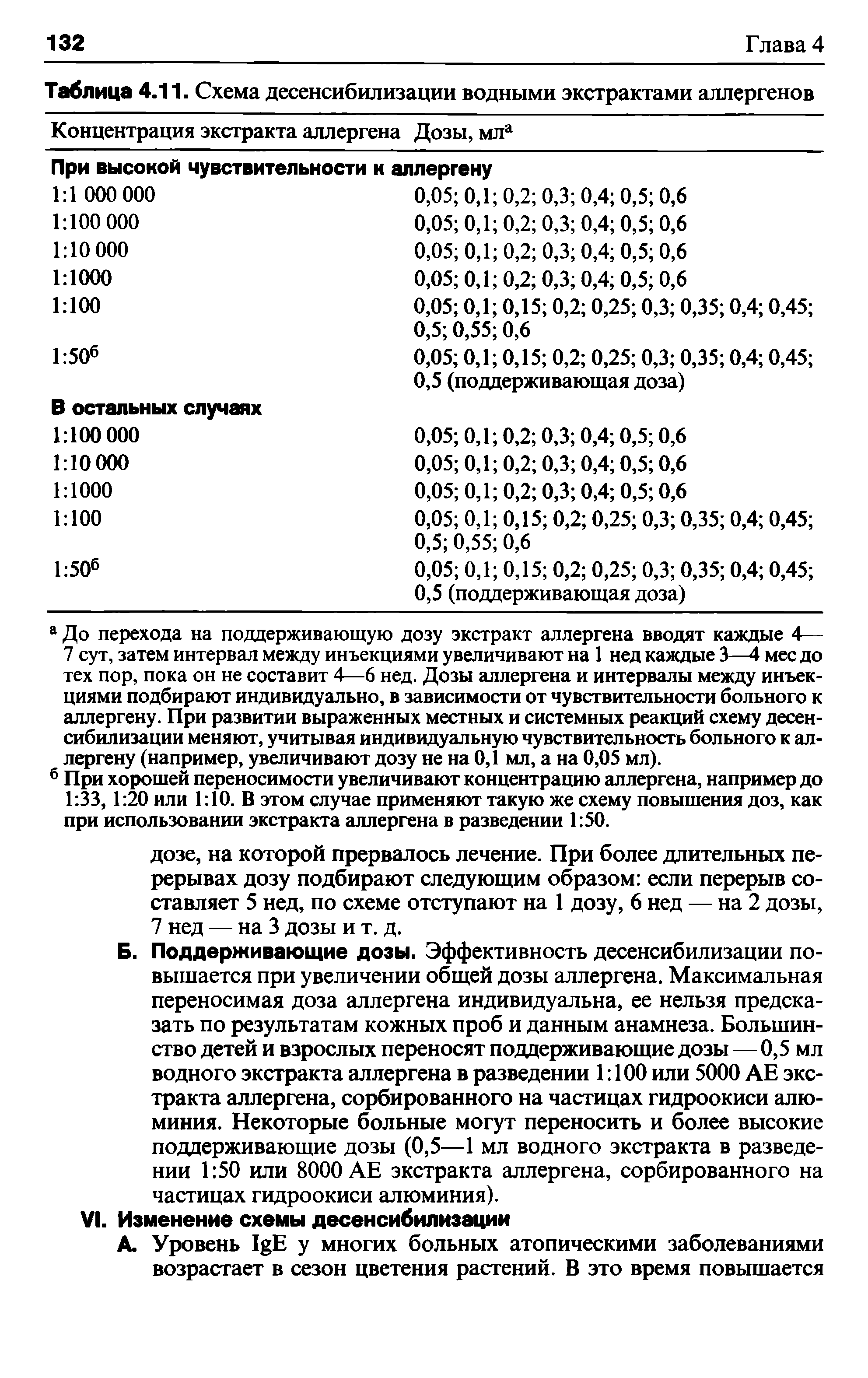 Таблица 4.11. Схема десенсибилизации водными экстрактами аллергенов ...