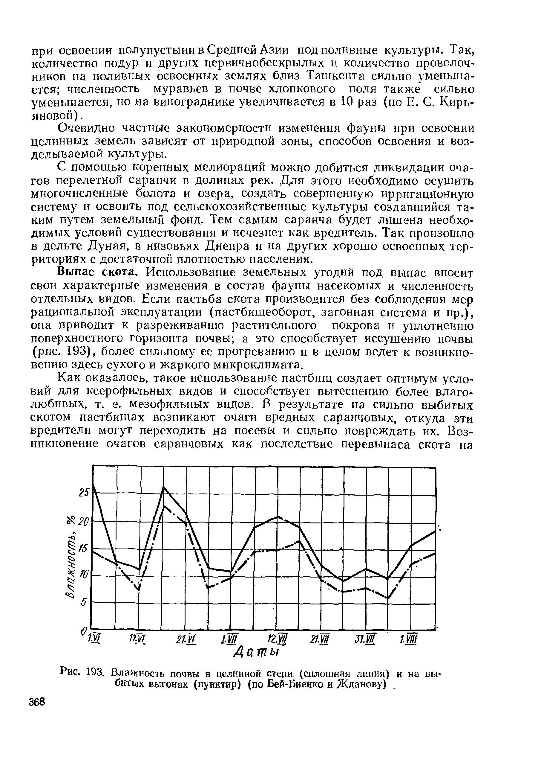 Рис. 193. Влажность почвы в целинной степи (сплошная линия) и на выбитых выгонах (пунктир) (по Бей-Биенко и Жданову)...