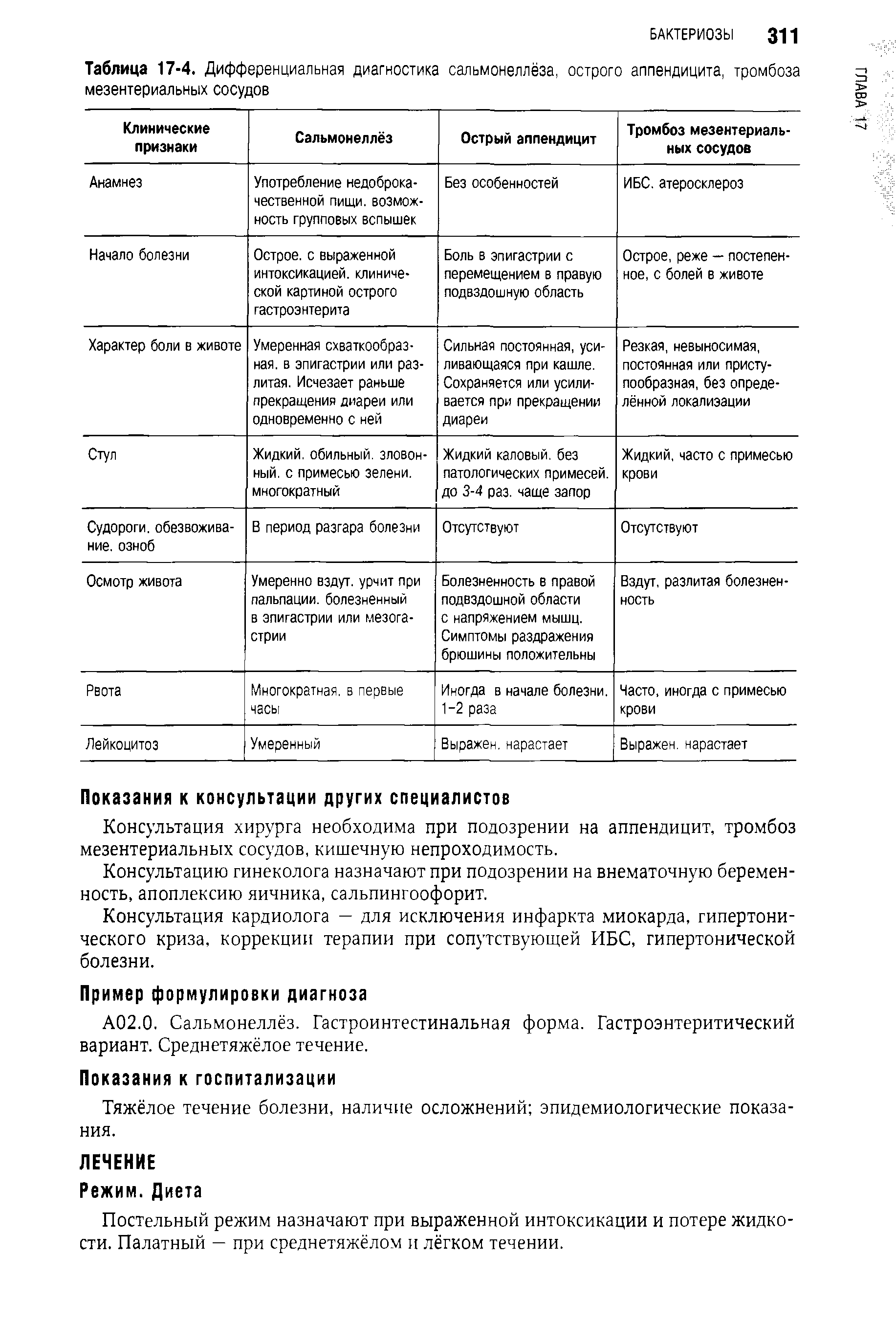 Таблица 17-4. Дифференциальная диагностика сальмонеллёза, острого аппендицита, тромбоза мезентериальных сосудов...