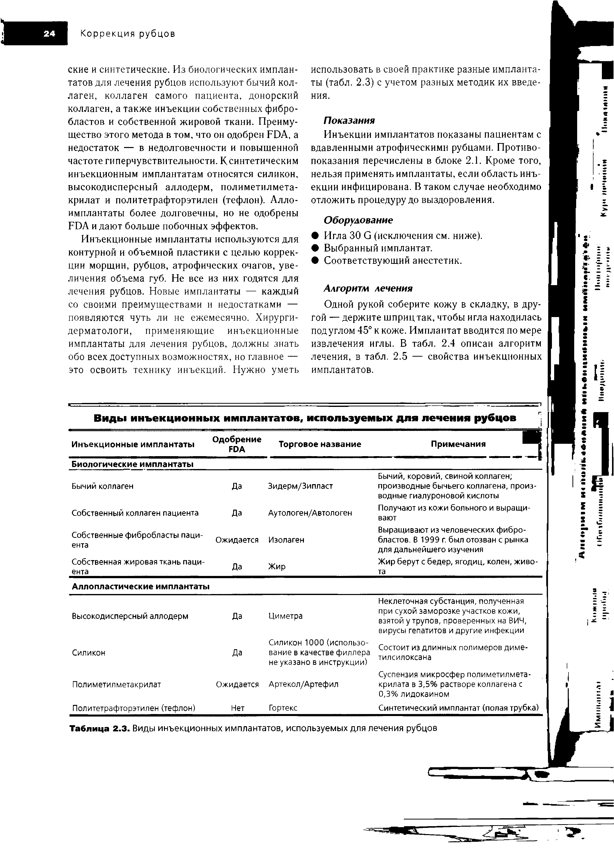 Таблица 2.3. Виды инъекционных имплантатов, используемых для лечения рубцов...