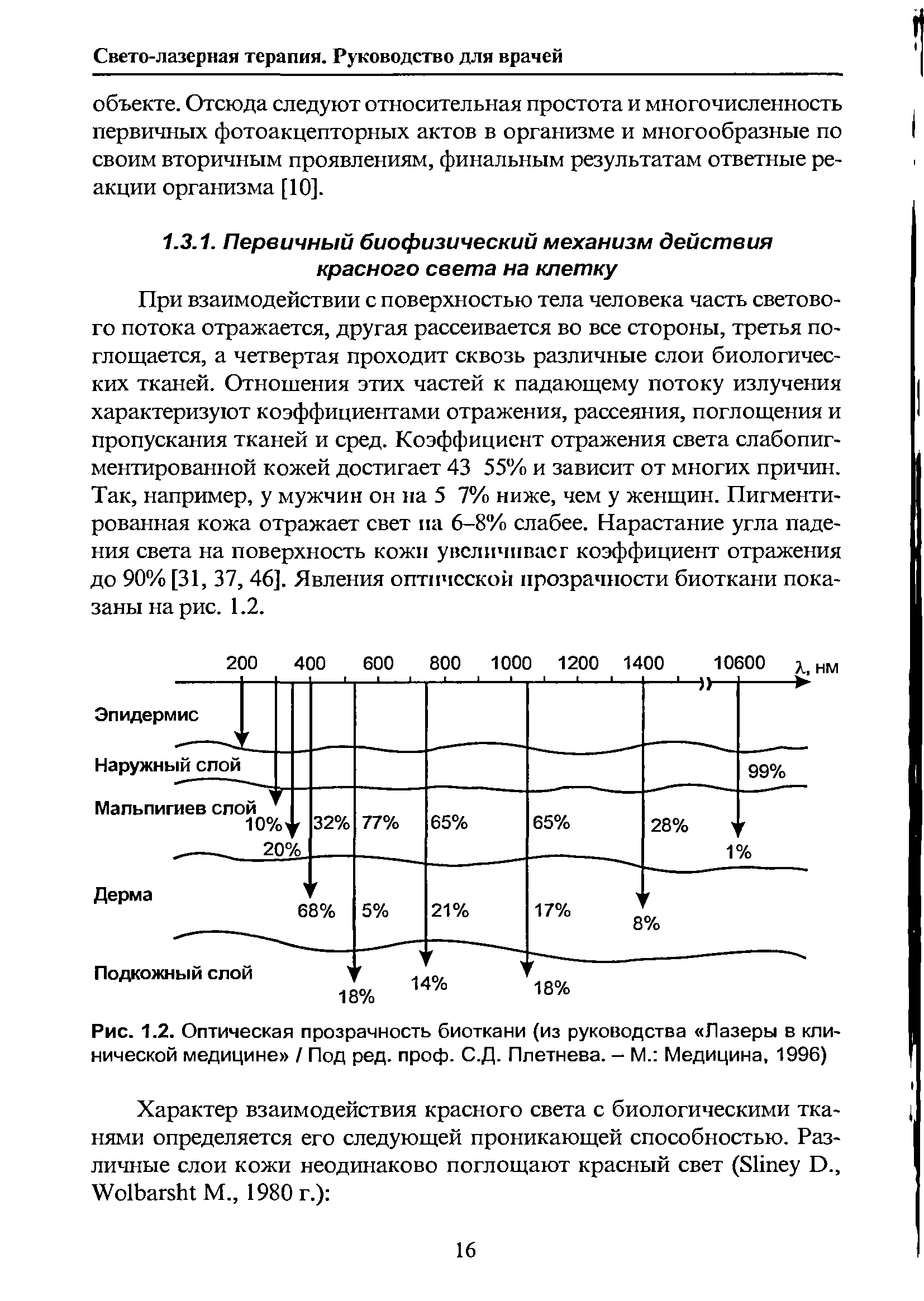 Рис. 1.2. Оптическая прозрачность биоткани (из руководства Лазеры в клинической медицине / Под ред. проф. С.Д. Плетнева. - М. Медицина, 1996)...