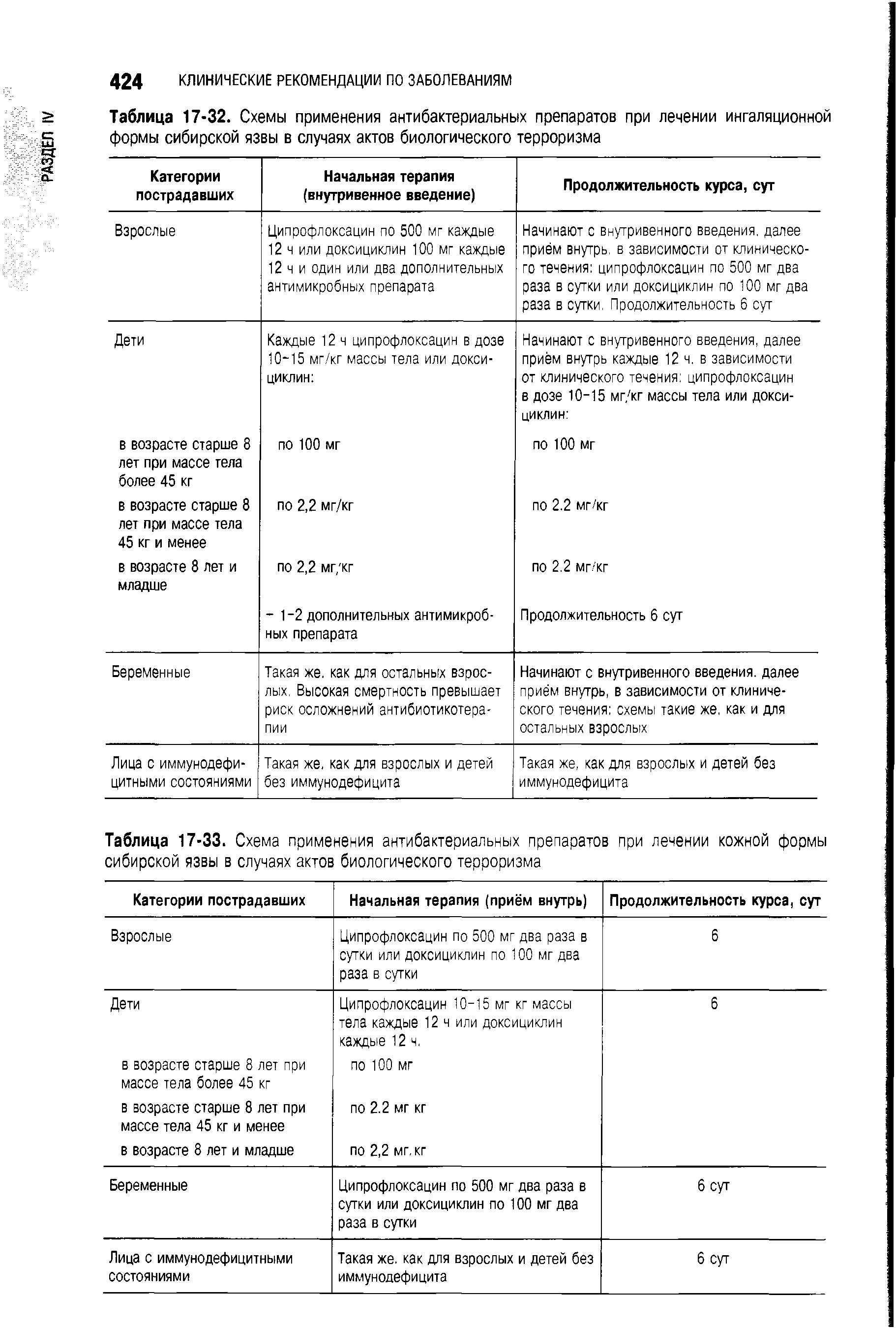 Таблица 17-33. Схема применения антибактериальных препаратов при лечении кожной формы сибирской язвы в случаях актов биологического терроризма...