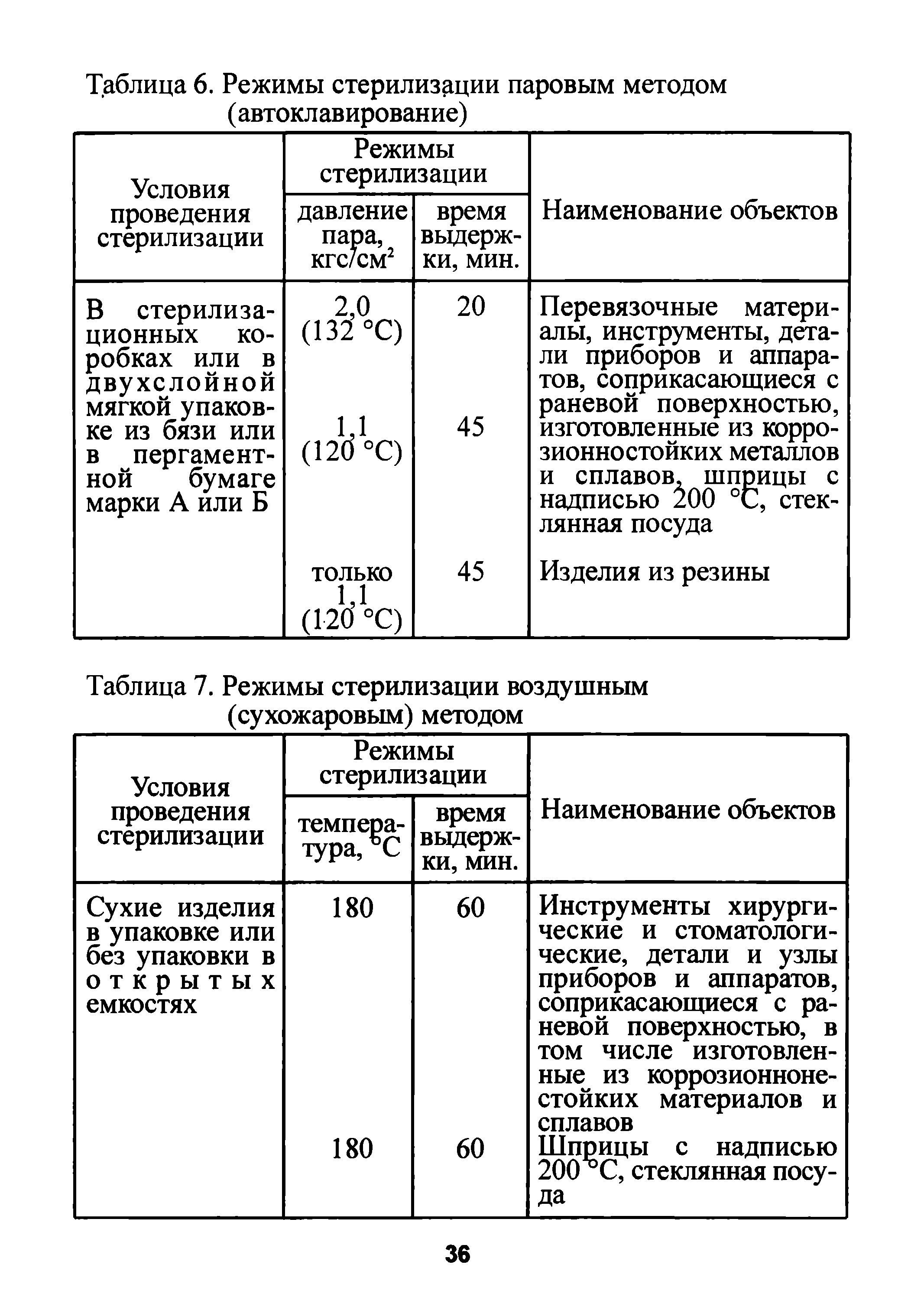 Таблица 7. Режимы стерилизации воздушным (сухожаровым) методом...