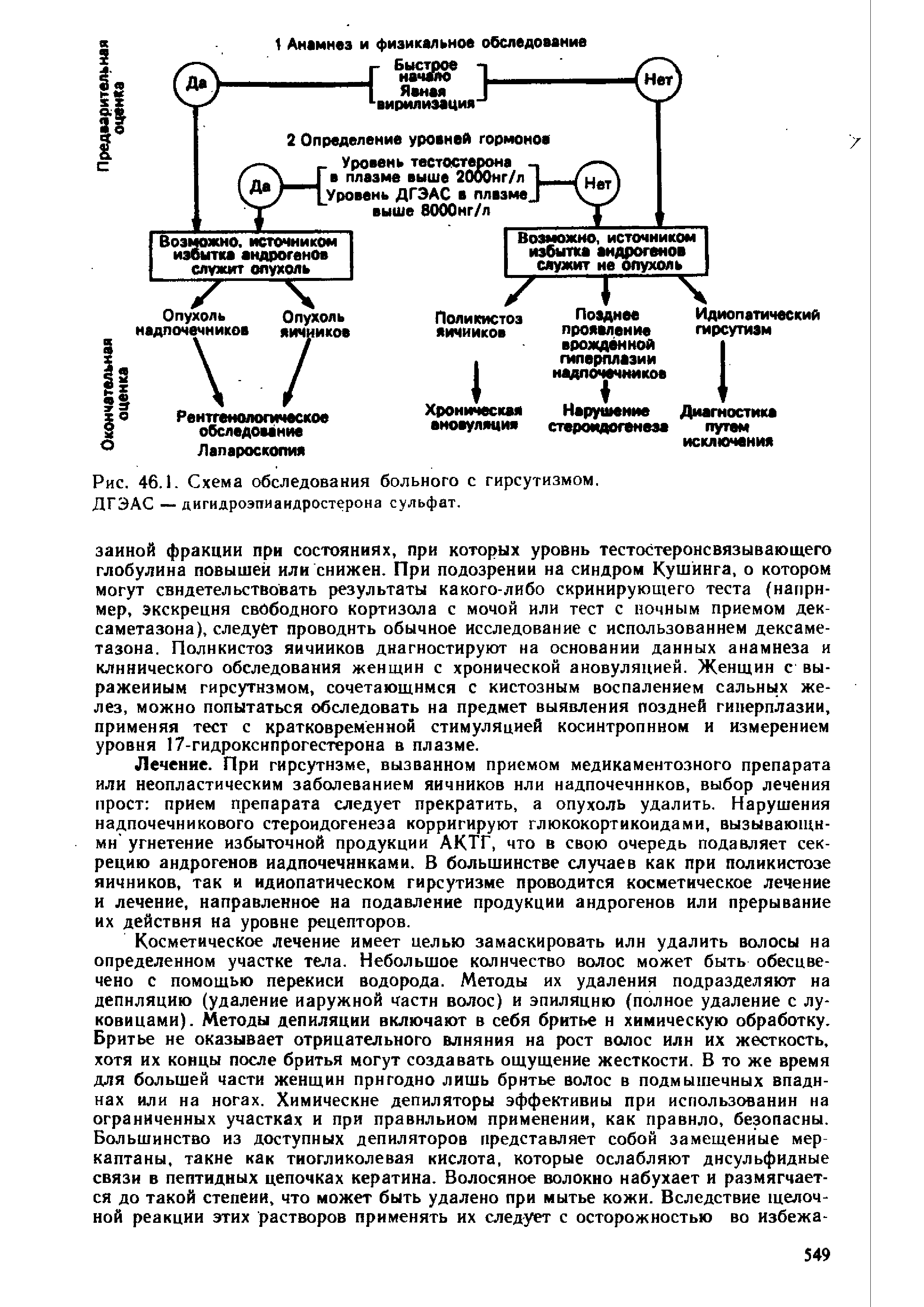 Рис. 46.1. Схема обследования больного с гирсутизмом. ДГЭАС — дигидроэпиандростерона сульфат.