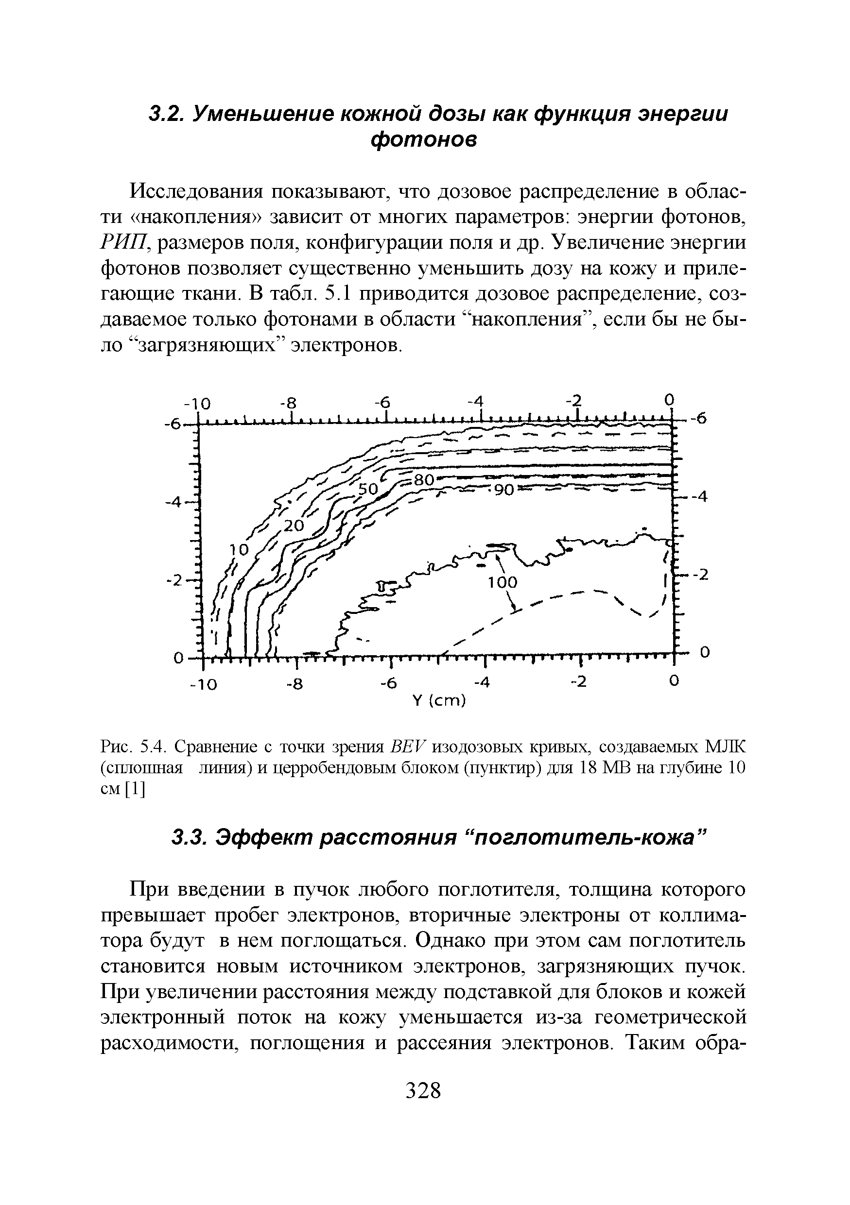 Рис. 5.4. Сравнение с точки зрения BEV изодозовых кривых, создаваемых МЛК (сплошная линия) и церробендовым блоком (пунктир) для 18 МВ на глубине 10 см [1]...