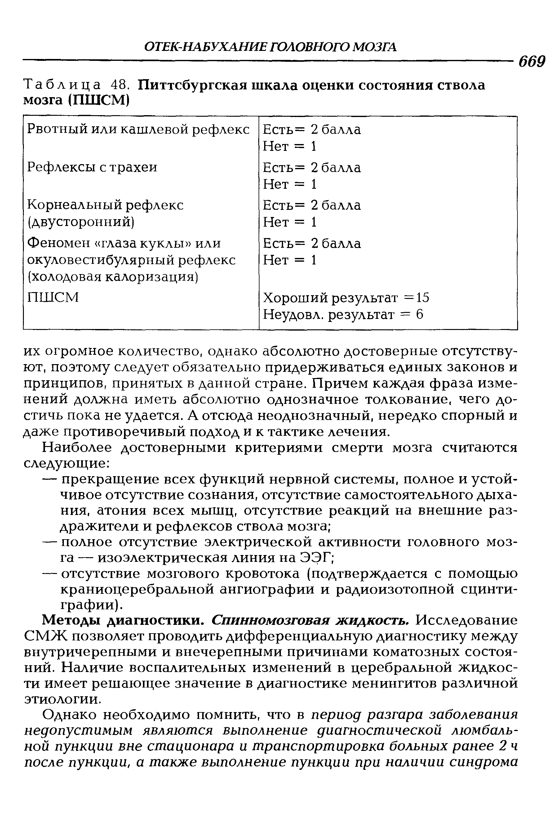 Таблица 48. Питтсбургская шкала оценки состояния ствола мозга (ПШСМ)...