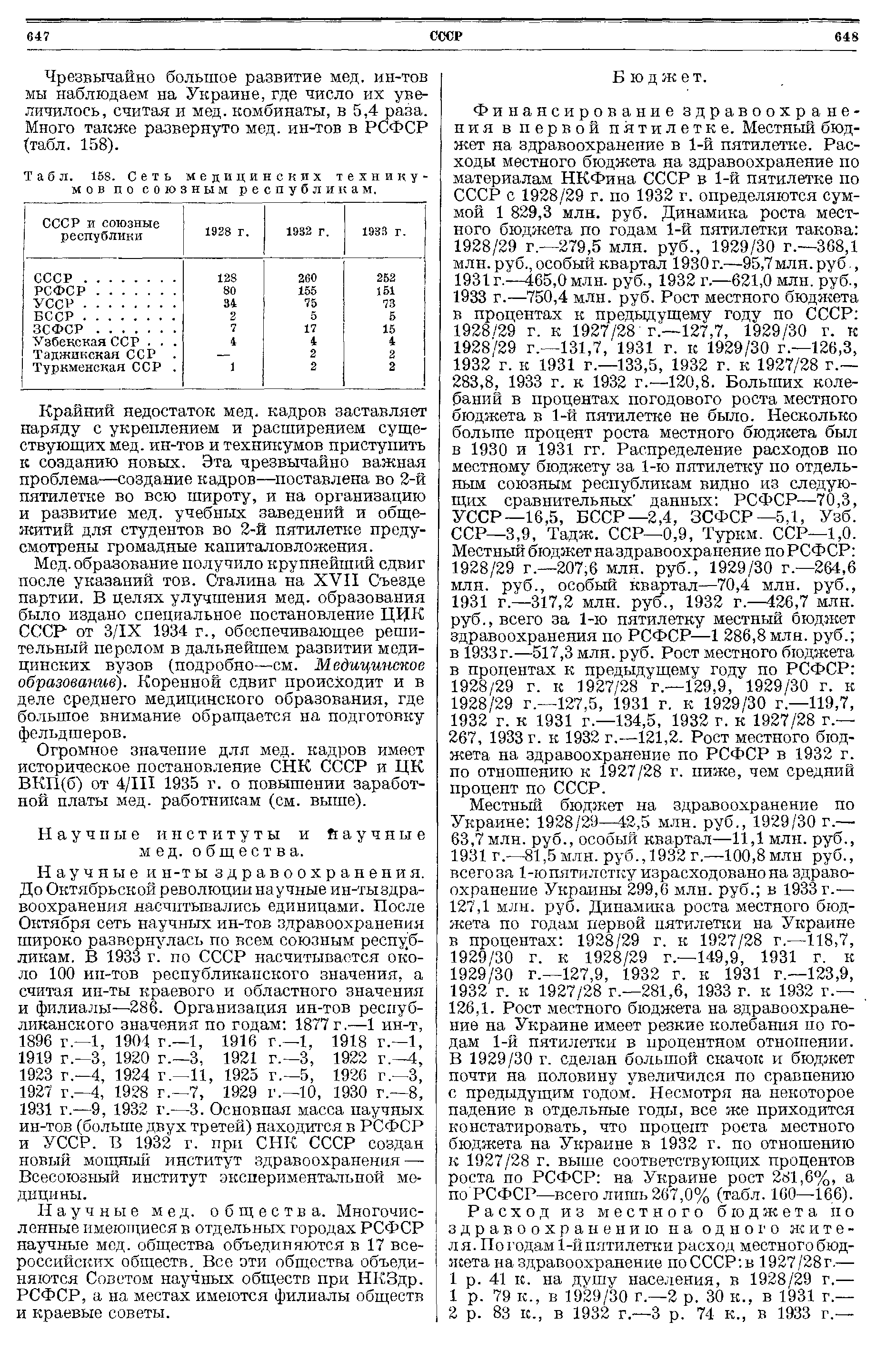 Табл. 158. Сеть медицинских технику мов по союзным республикам.