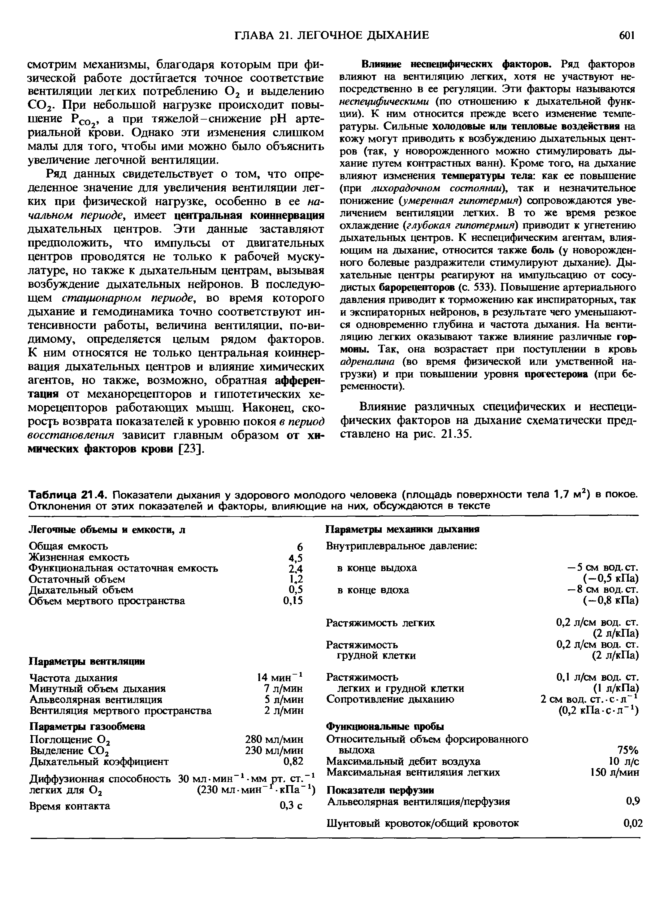 Таблица 21.4. Показатели дыхания у здорового молодого человека (площадь поверхности тела 1,7 м2) в покое. Отклонения от этих показателей и факторы, влияющие на них, обсуждаются в тексте...