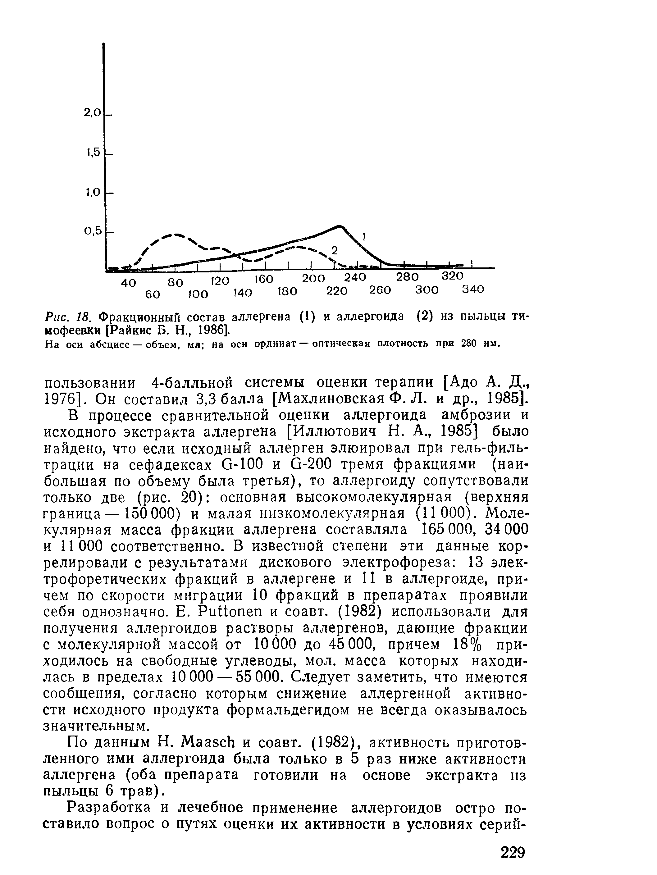 Рис. 18. Фракционный состав аллергена (1) и аллергоида (2) из пыльцы тимофеевки [Райкис Б. Н., 1986].
