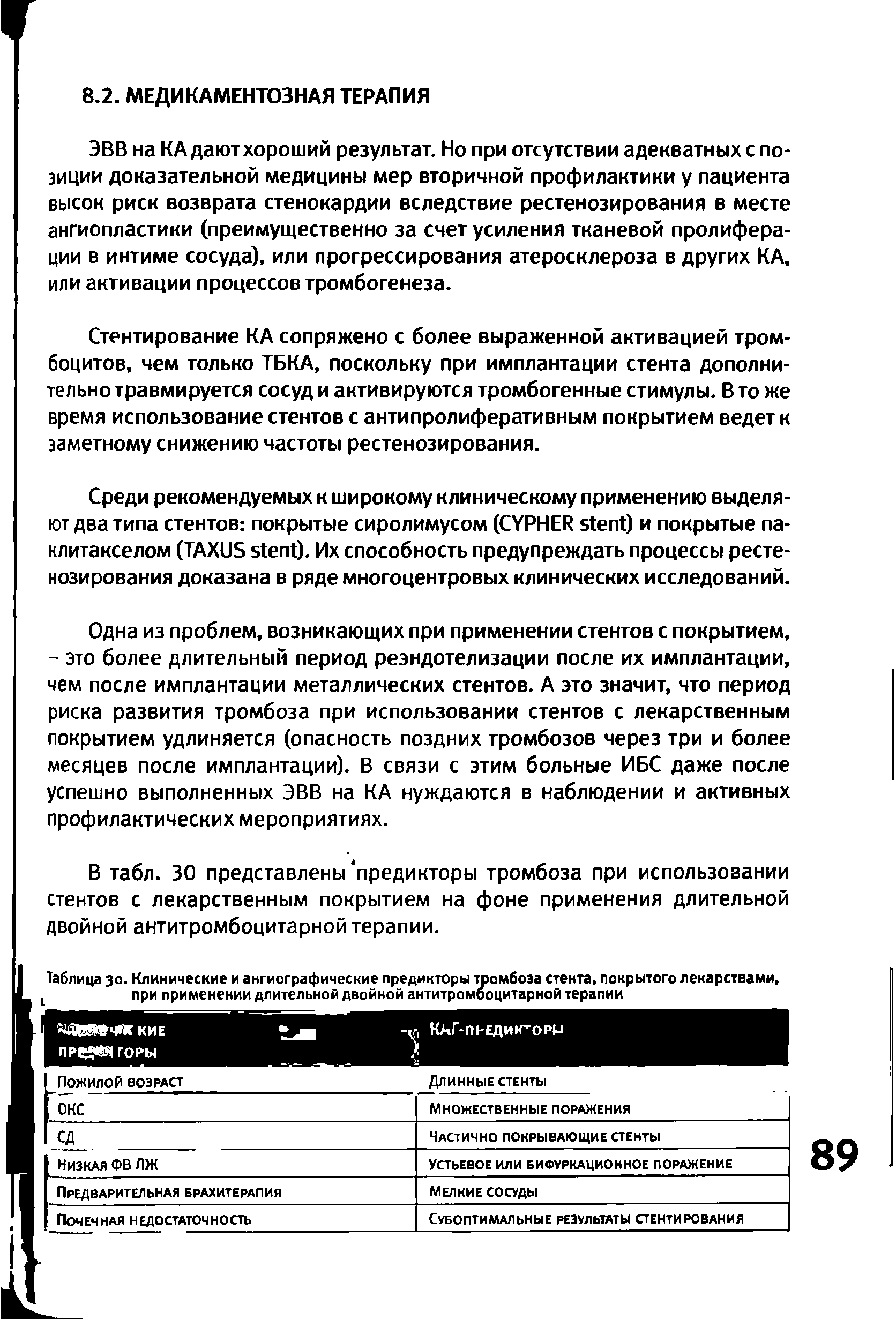 Таблица 30. Клинические и ангиографические предикторы тромбоза стента, покрытого лекарствами, при применении длительной двойной антитромбоцитарной терапии...