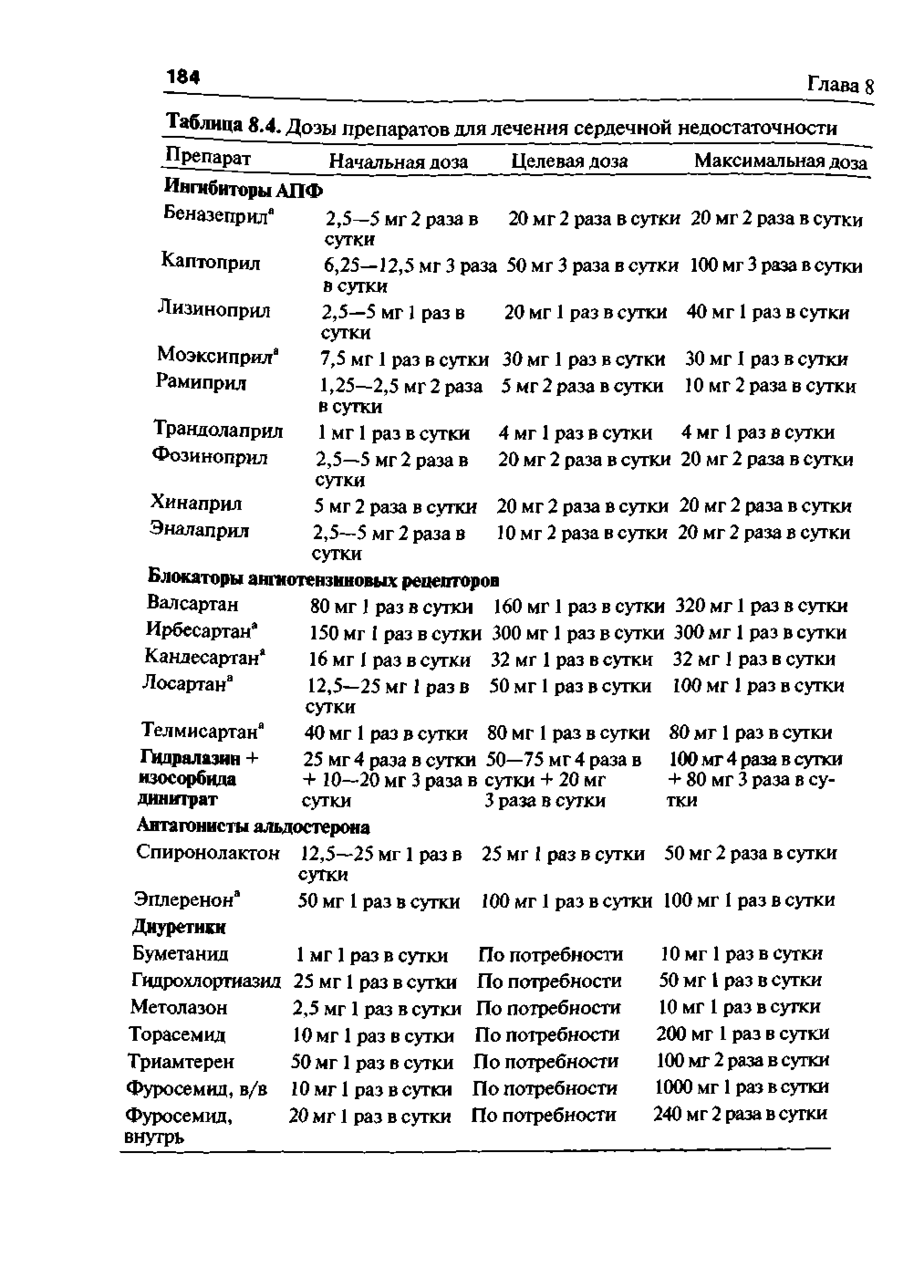 Таблица 8.4. Дозы препаратов для лечения сердечной недостаточности Препарат...