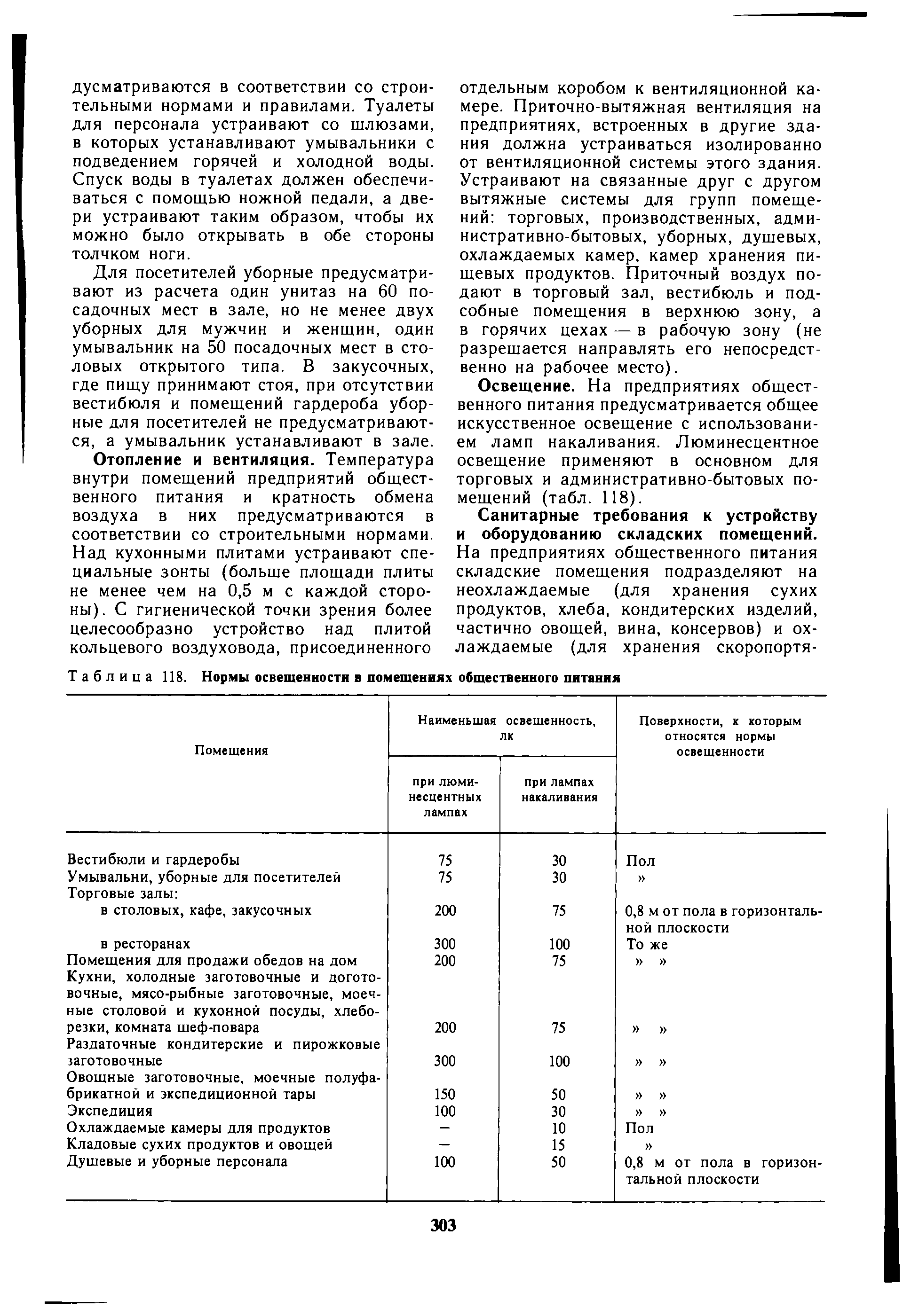 Таблица 118. Нормы освещенности в помещениях общественного питания...