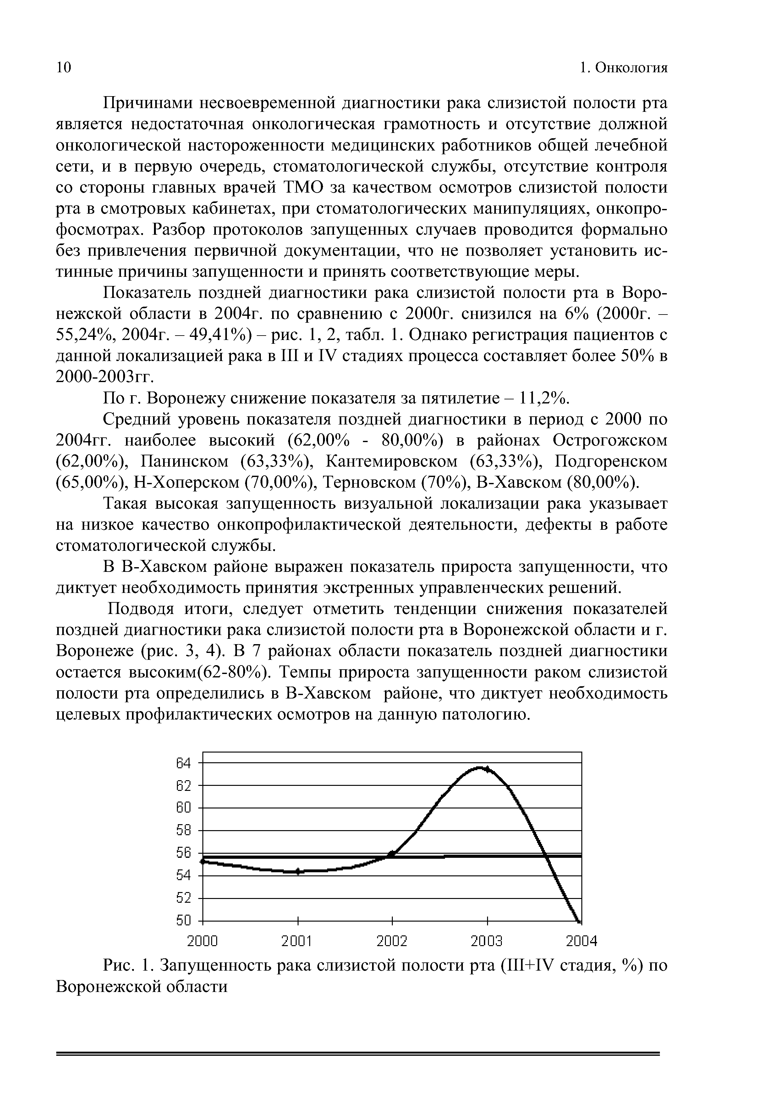 Рис. 1. Запущенность рака слизистой полости рта (П1+1У стадия, %) по Воронежской области...