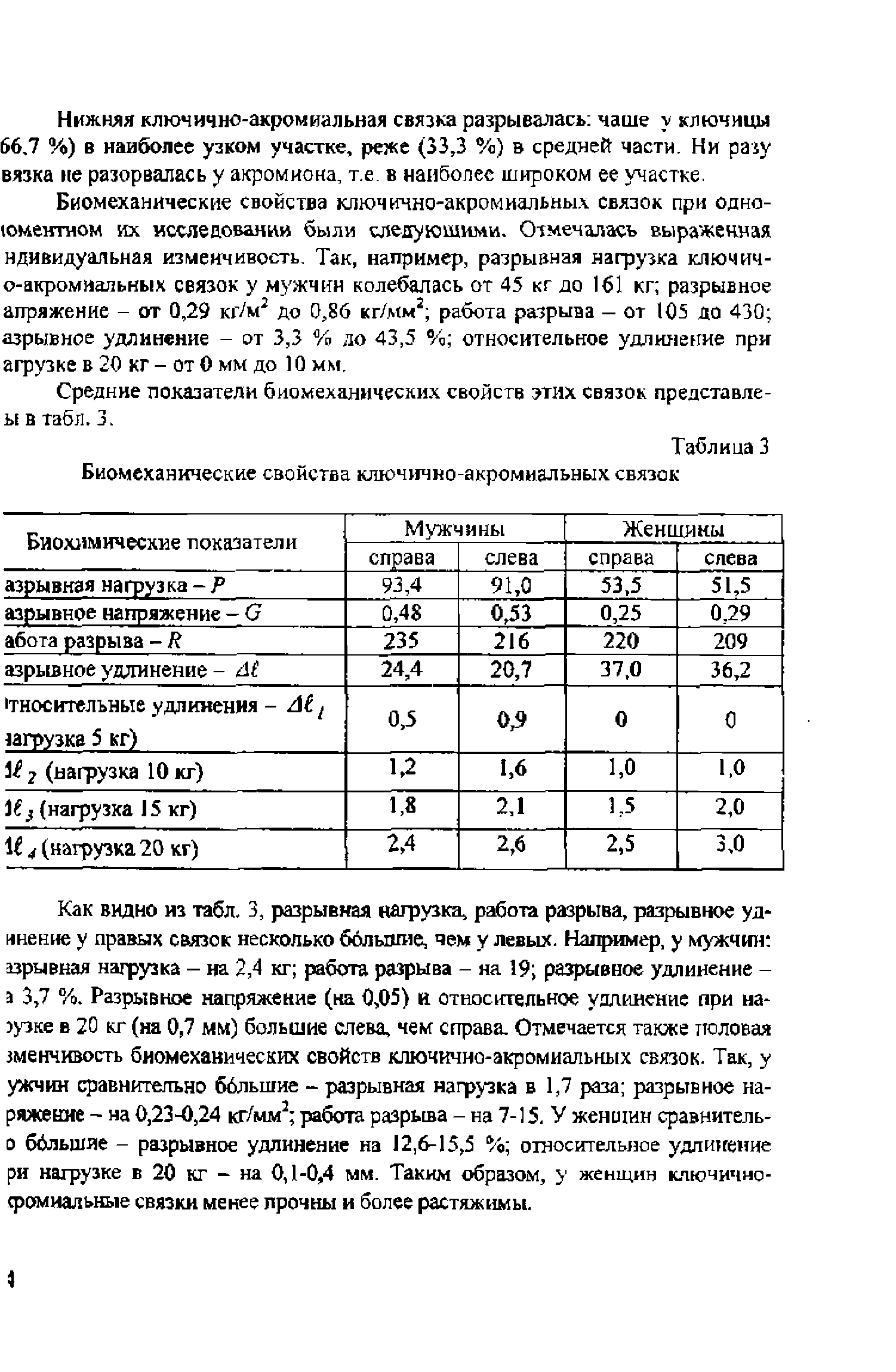 Таблица 3 Биомеханические свойства ключ ич но-акромиальных связок...