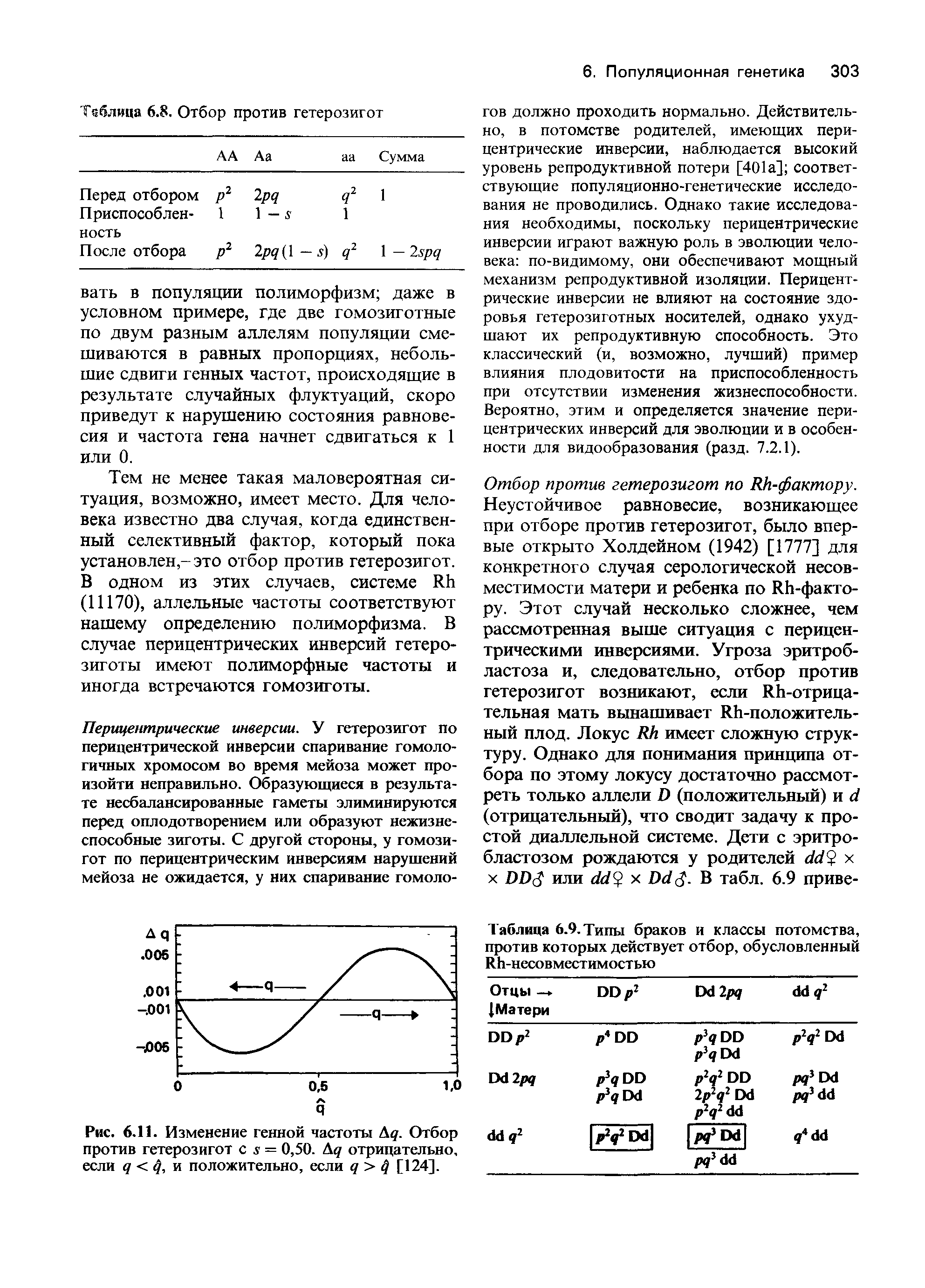 Рис. 6.11. Изменение генной частоты А . Отбор против гетерозигот с в = 0,50. А< отрицательно, если < ф и положительно, если < > < [124].