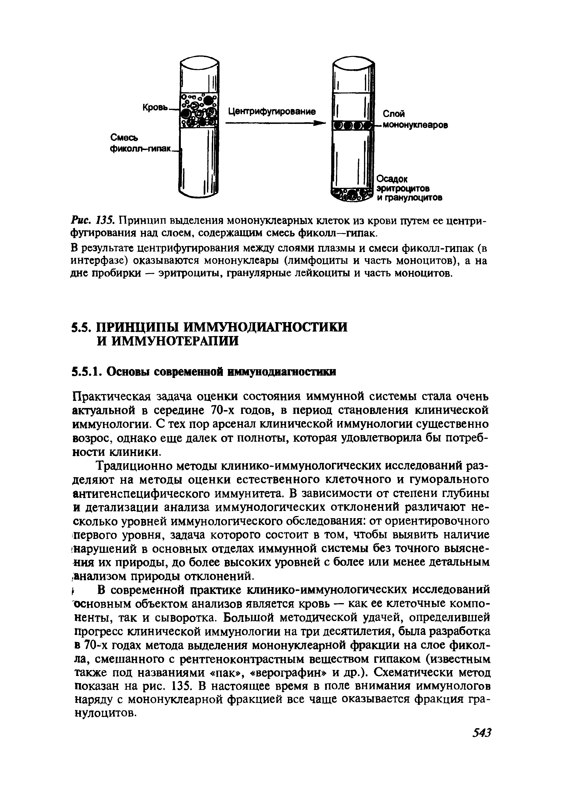 Рис. 135. Принцип выделения мононуклеарных клеток из крови путем ее центрифугирования над слоем, содержащим смесь фиколл—гипак.