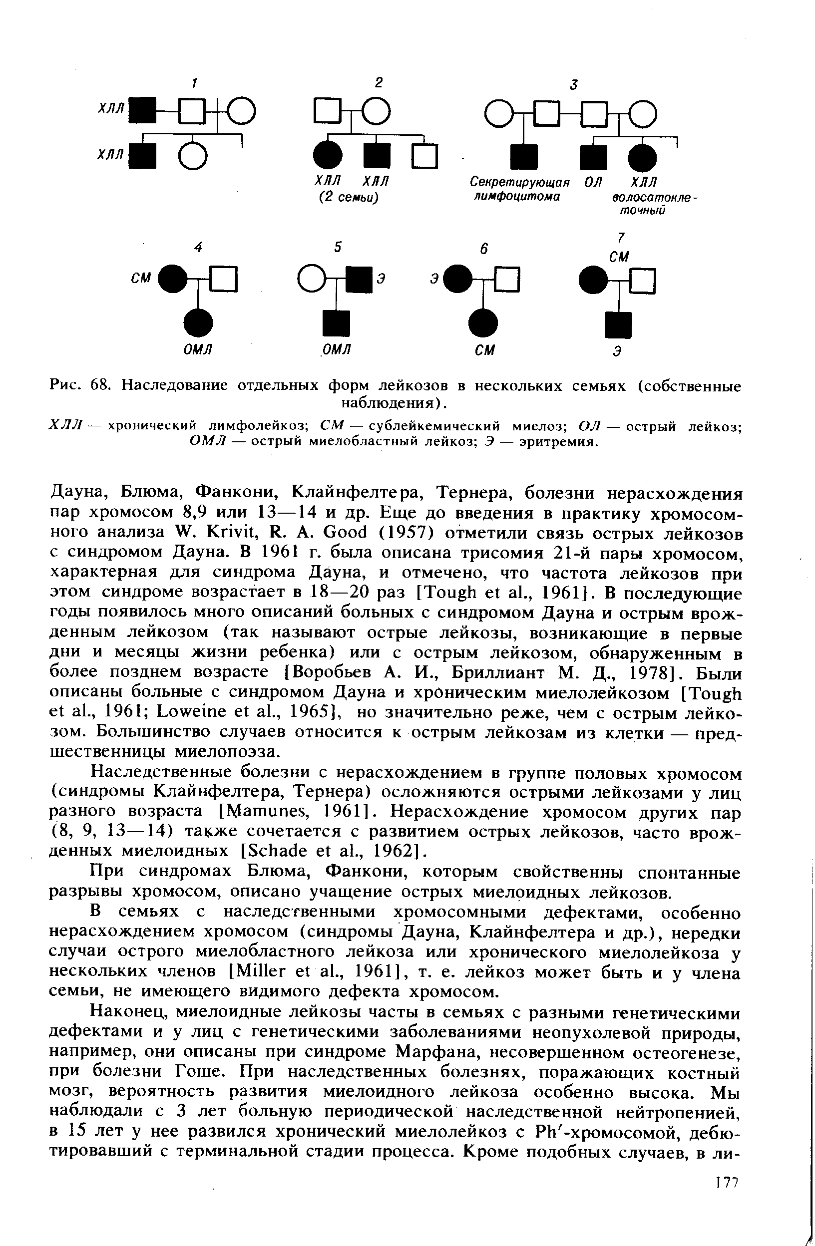 Рис. 68. Наследование отдельных форм лейкозов в нескольких семьях (собственные наблюдения).