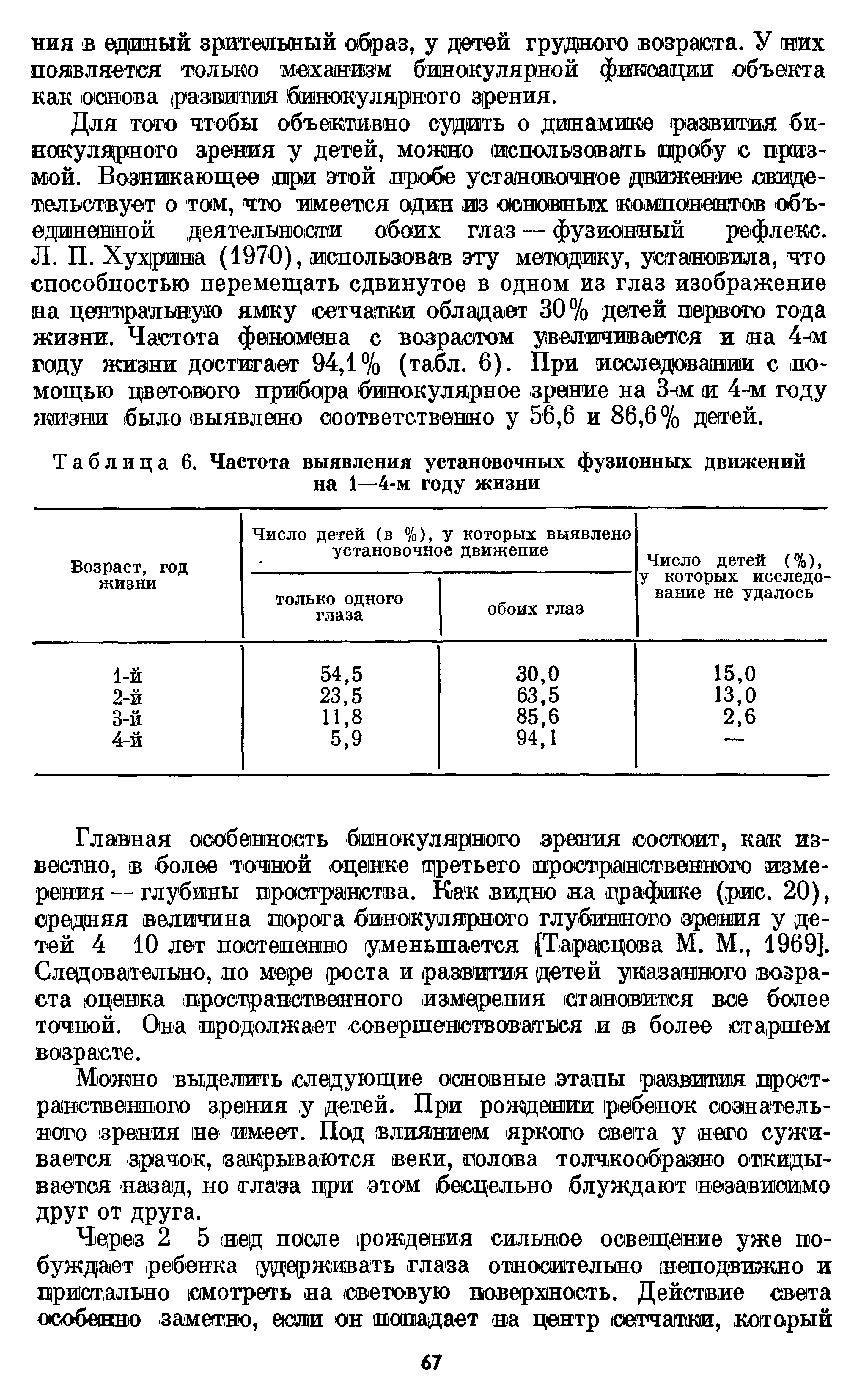 Таблица 6. Частота выявления установочных фузионных движений на 1—4-м году жизни...