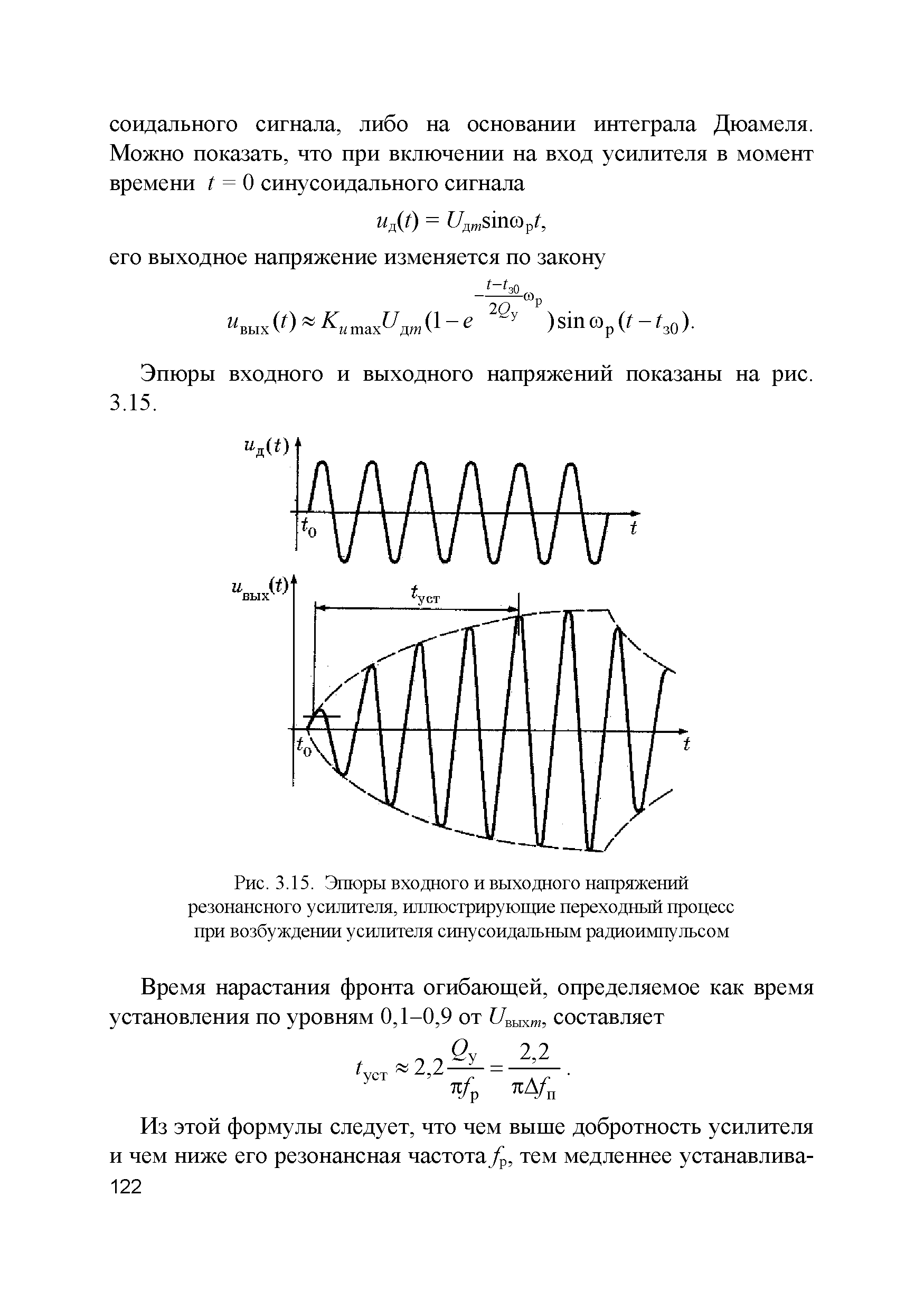 Рис. 3.15. Эпюры входного и выходного напряжений резонансного усилителя, иллюстрирующие переходный процесс при возбуждении усилителя синусоидальным радиоимпульсом...