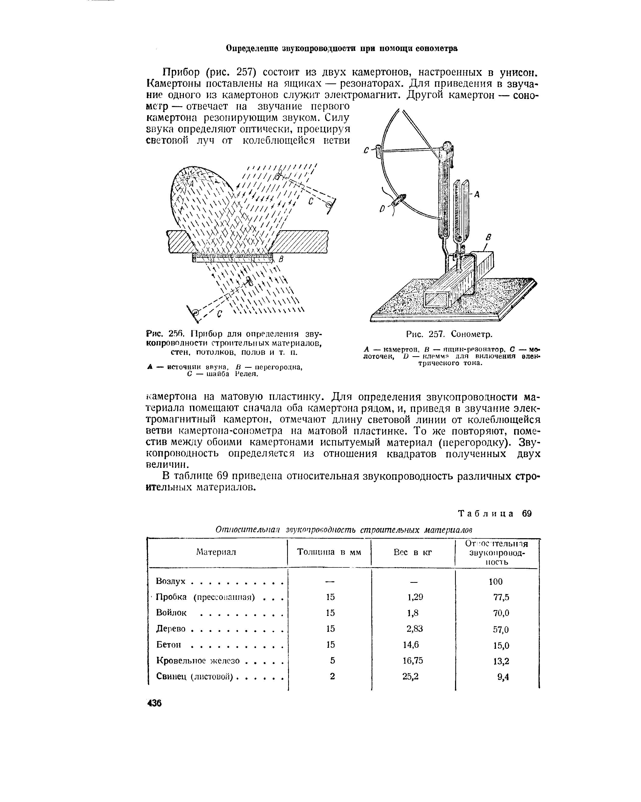 Рис. 256. Прибор для определения звукопроводности строительных материалов, стен, потолков, полов и т. п.