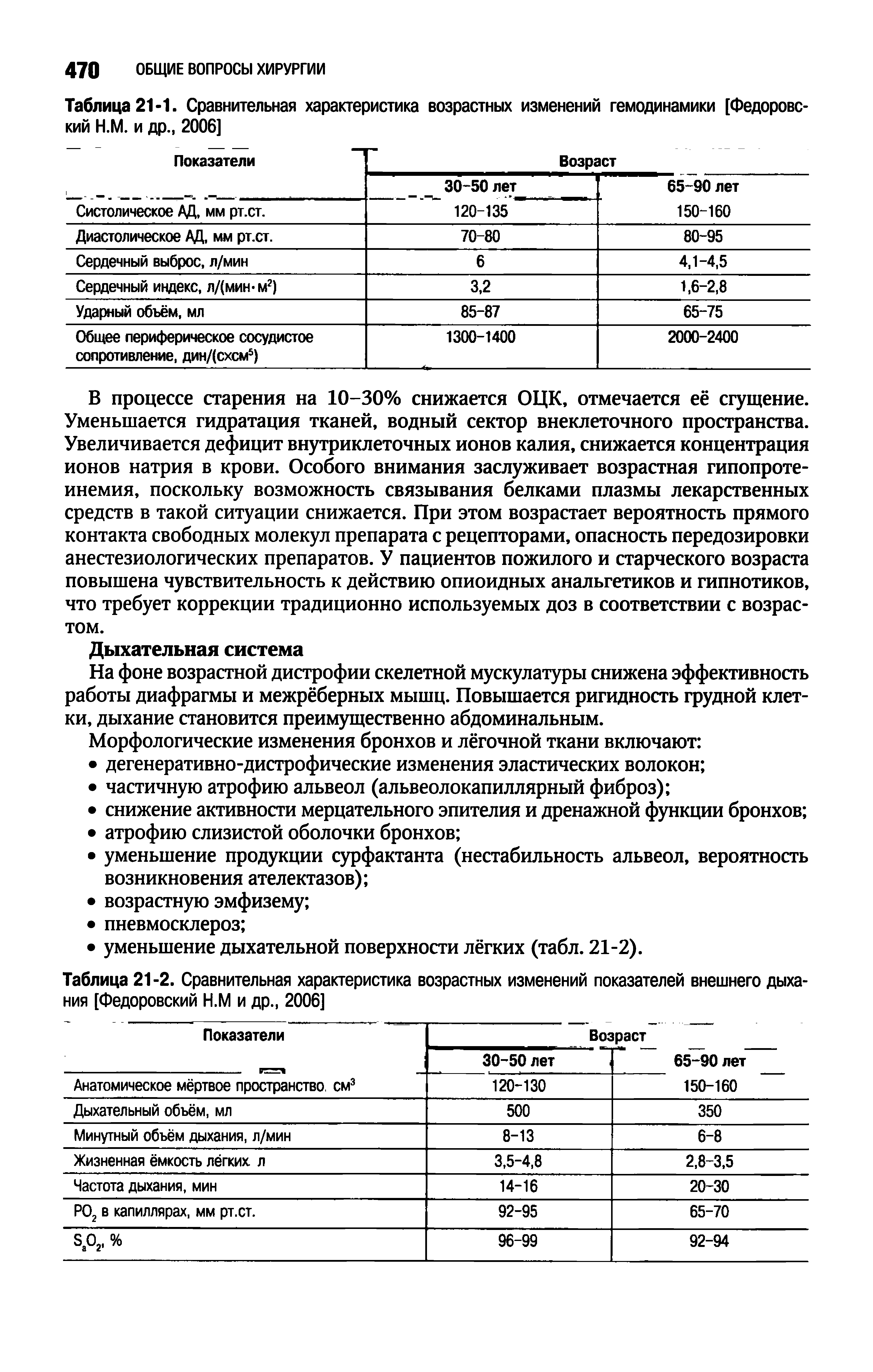 Таблица 21-2. Сравнительная характеристика возрастных изменений показателей внешнего дыхания [Федоровский Н.М и др., 2006]...