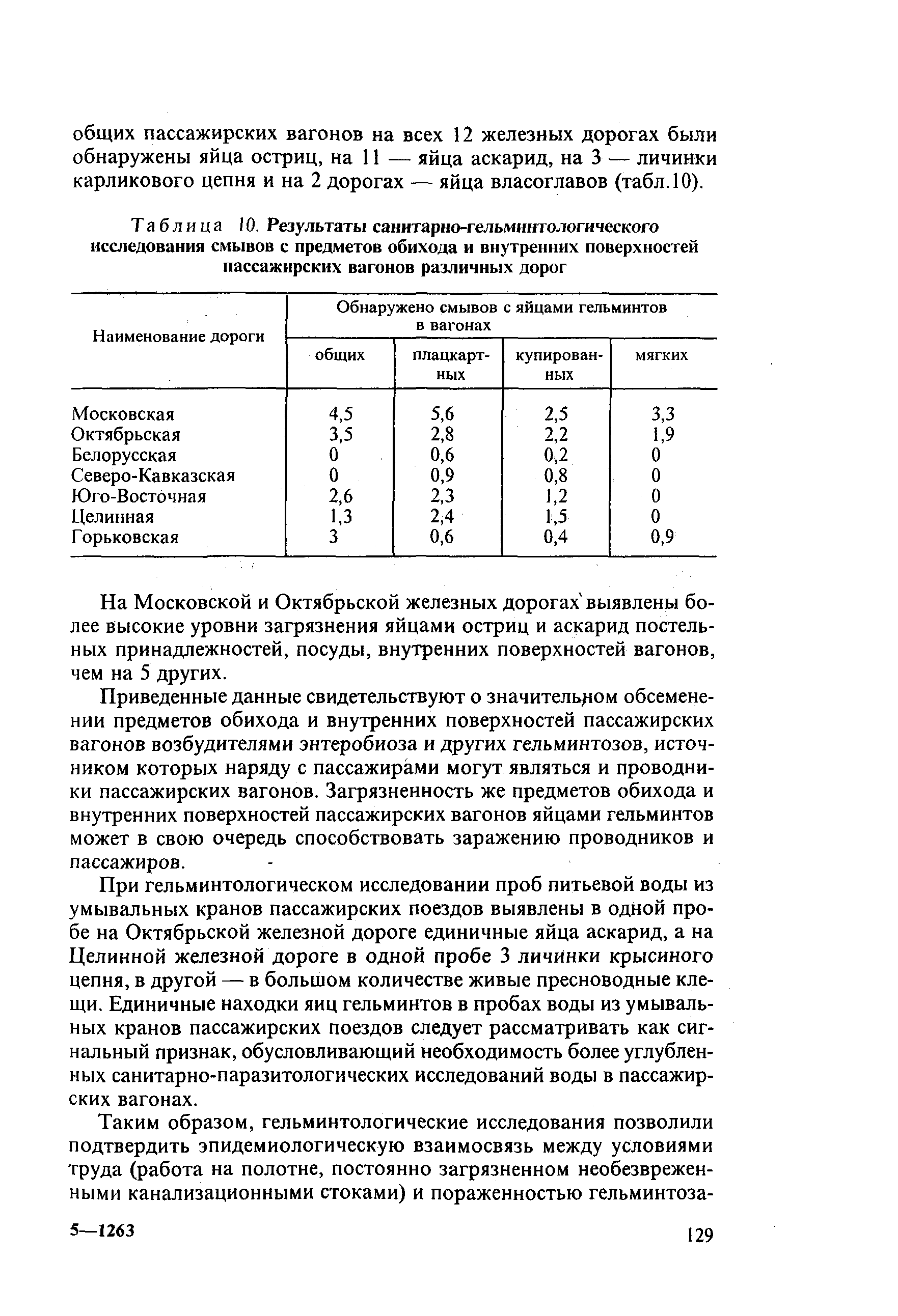 Таблица 10. Результаты санитарно-гельминтологического исследования смывов с предметов обихода и внутренних поверхностей пассажирских вагонов различных дорог...