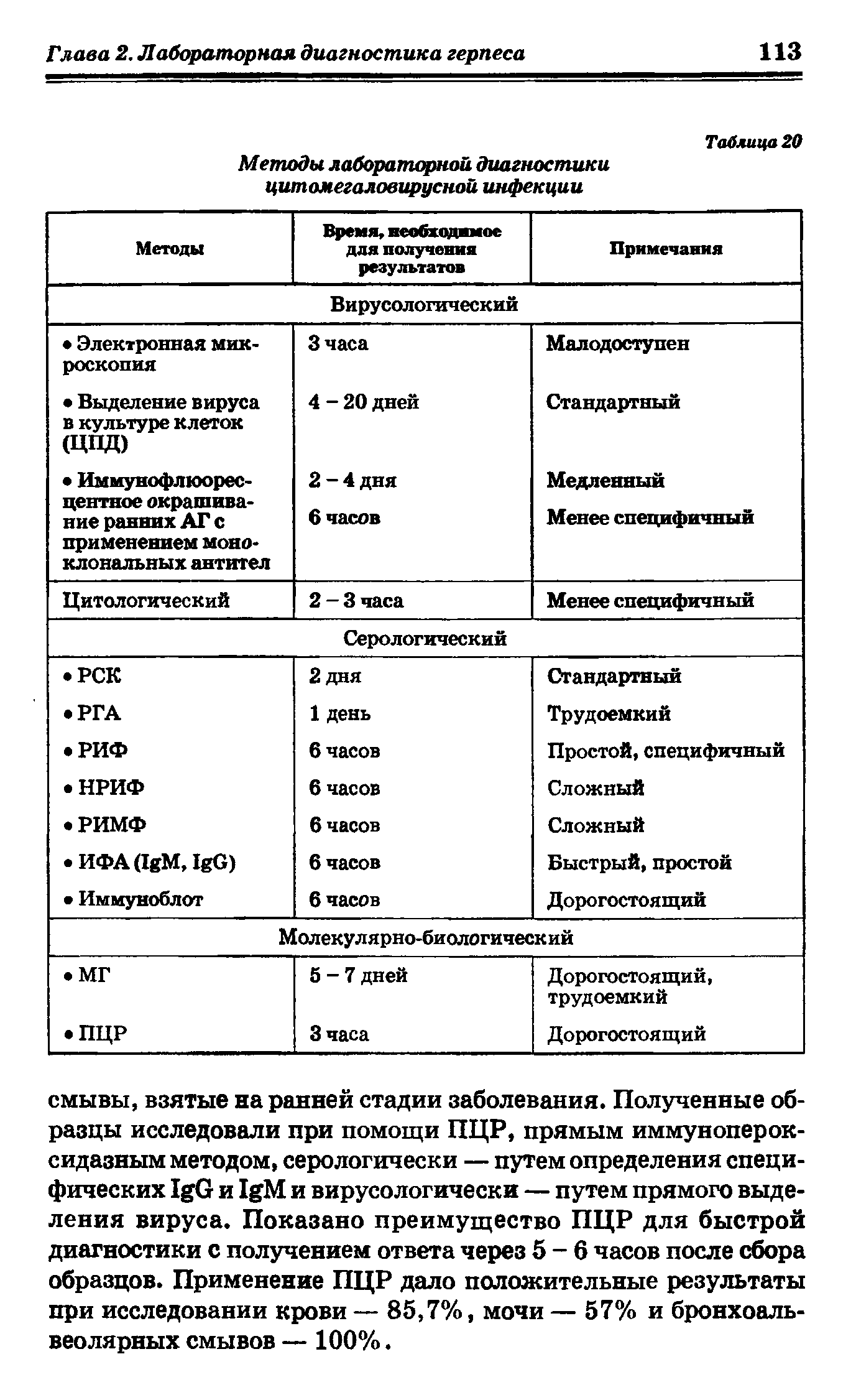 Таблица 20 Методы лабораторной диагностики цитомегаловирусной инфекции...