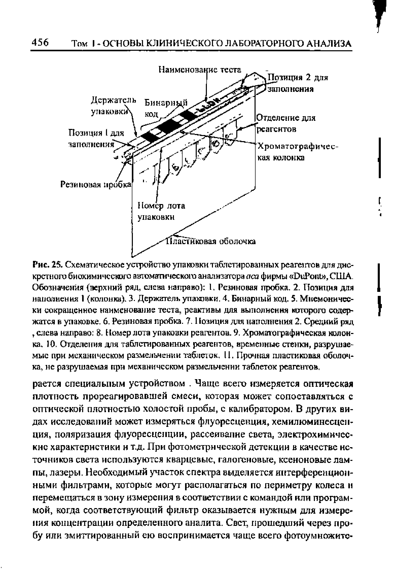 Рис. 25. Схематическое устройство упаковки таблетированных реагентов для дискретного биохимического автоматического анализатора аса фирмы D P , США. Обозначения (верхний ряд, хлева направо) I. Резиновая пробка. 2. Позиция для наполнения 1 (колонка). 3. Держатель упаковки. 4. Бинарный код. 5. Мнемоничес...